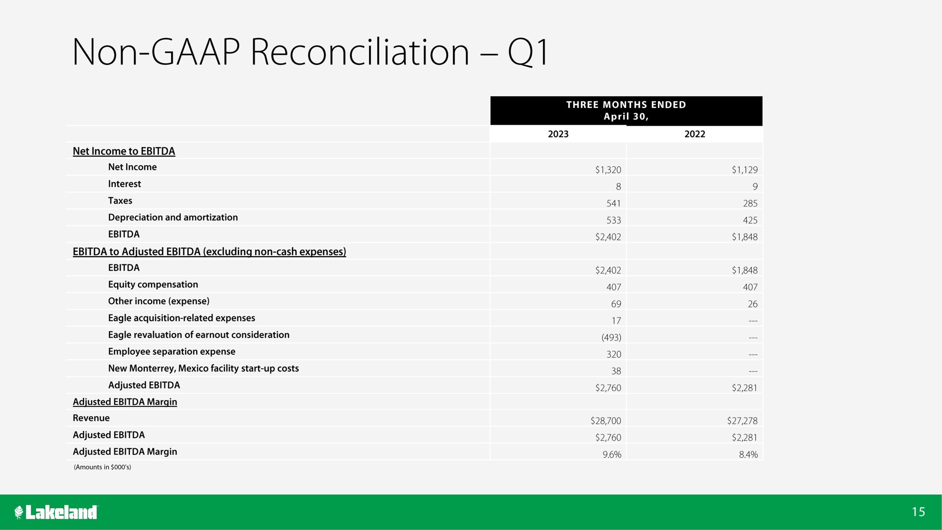 Table slide 15 from Lakeland Bancorp — Midwest IDEAS Conference