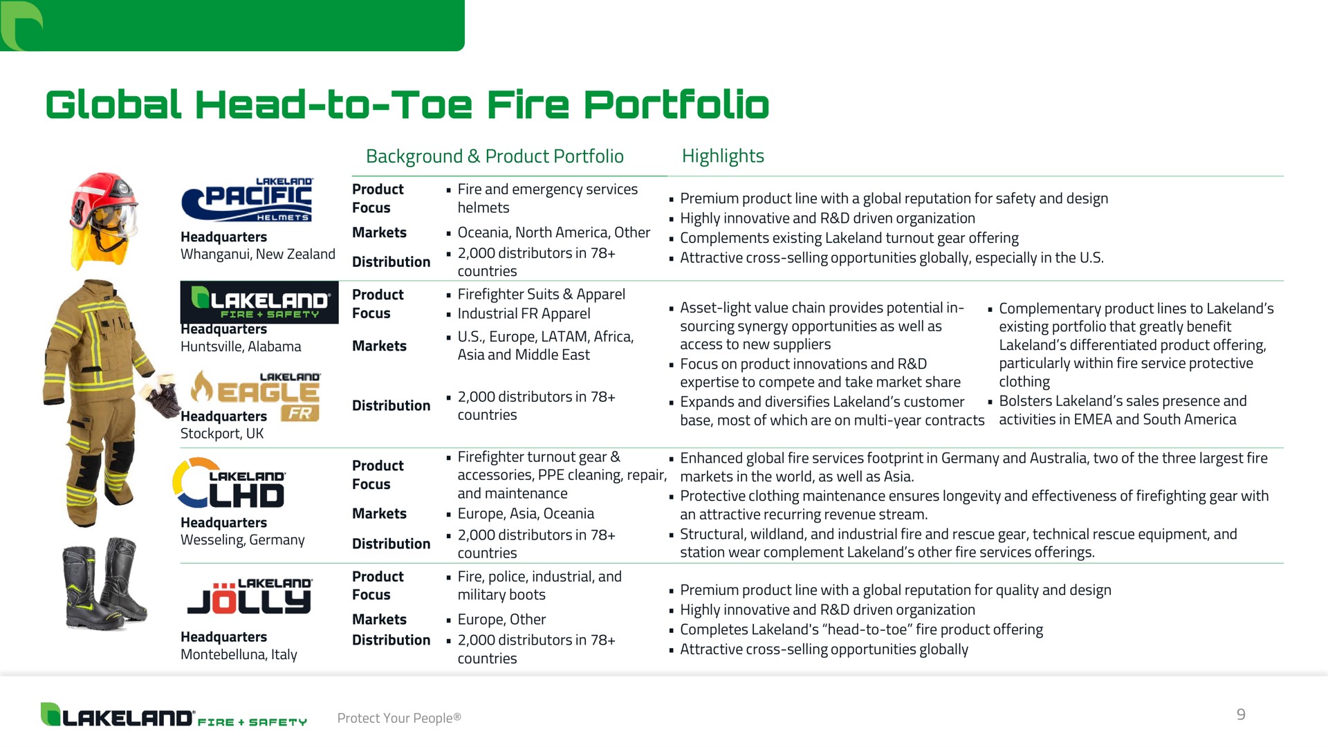 Table slide 9 from Lakeland Bancorp — Investor Presentation