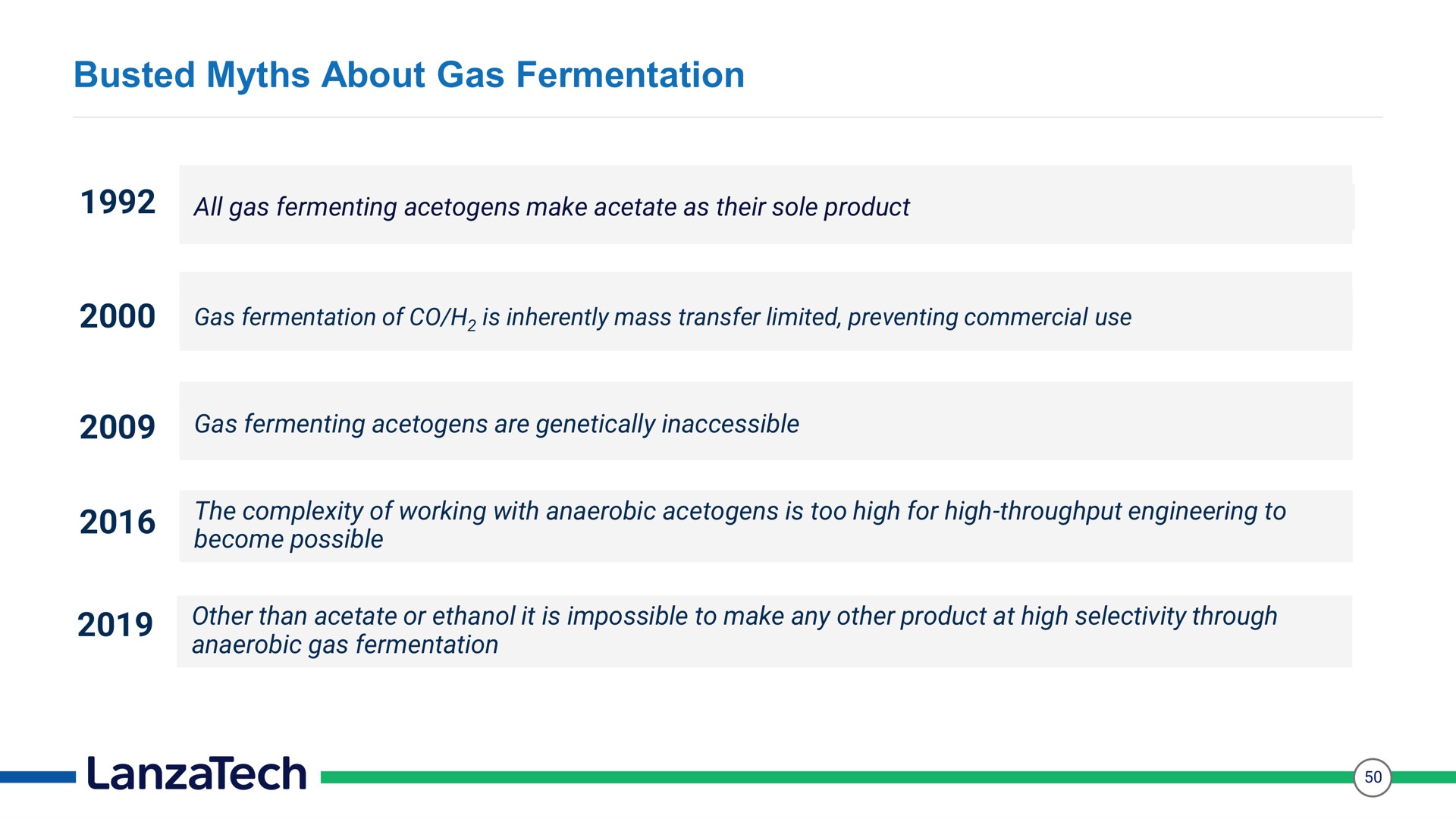 Timeline slide 50 from Lanzatech