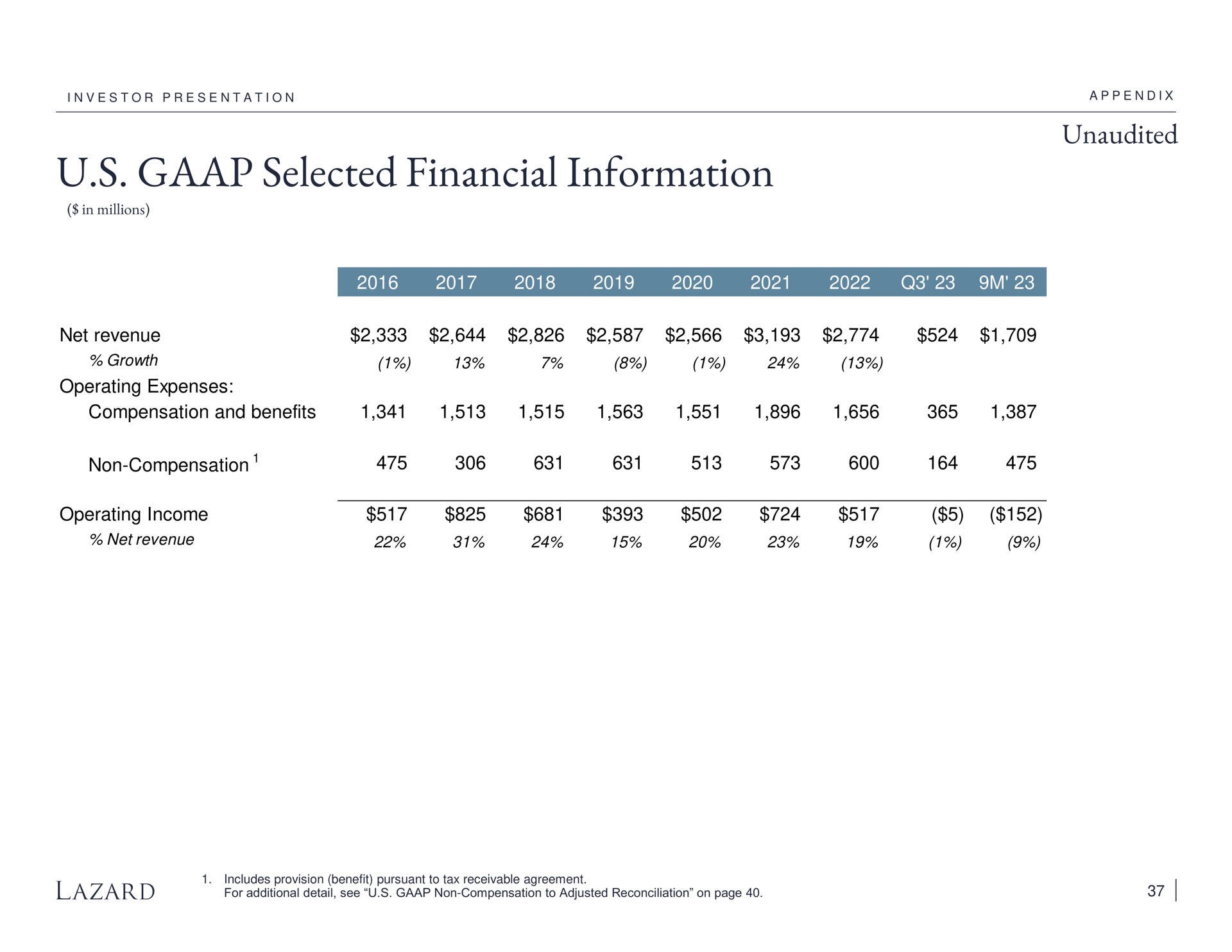 Table slide 37 from Lazard — cover slide