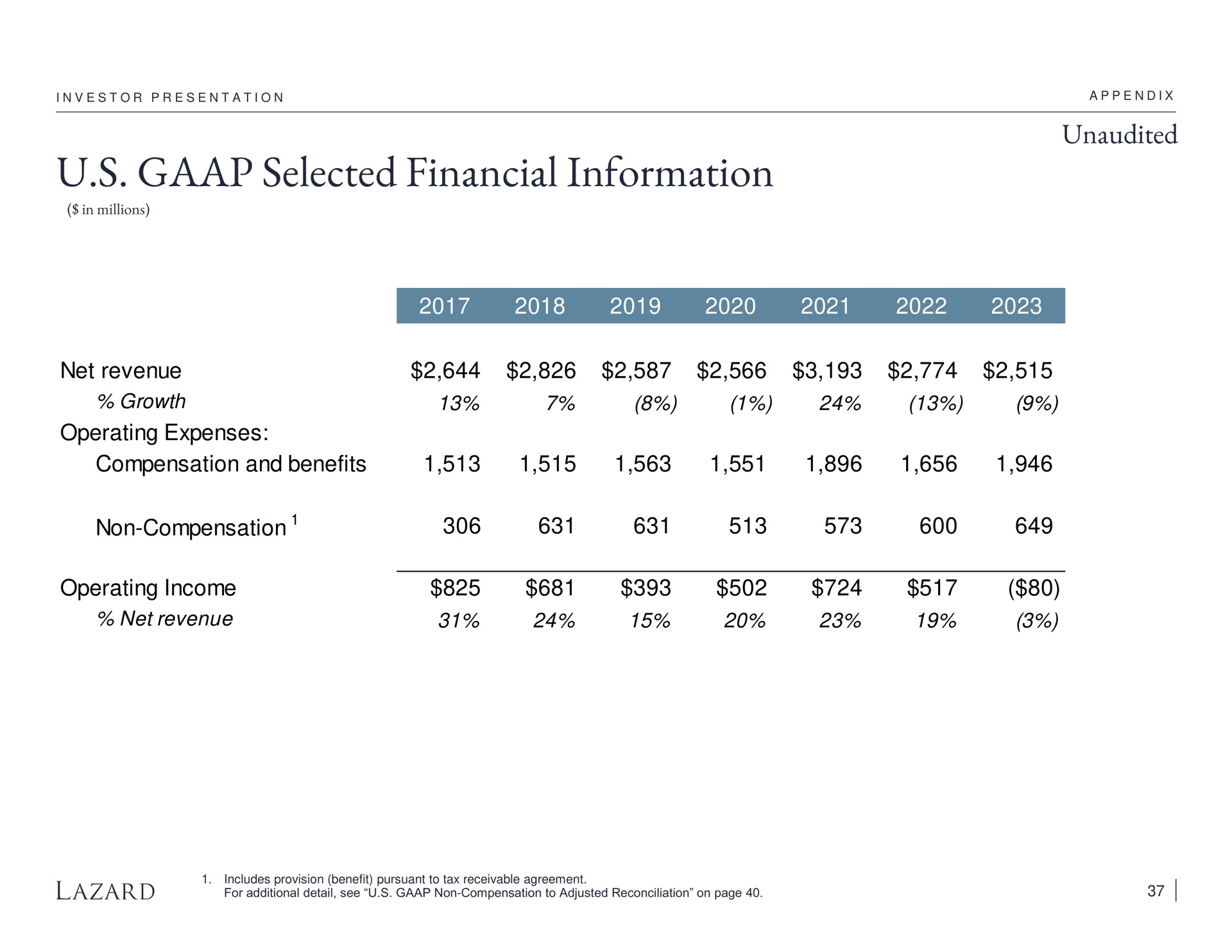 Table slide 37 from Lazard