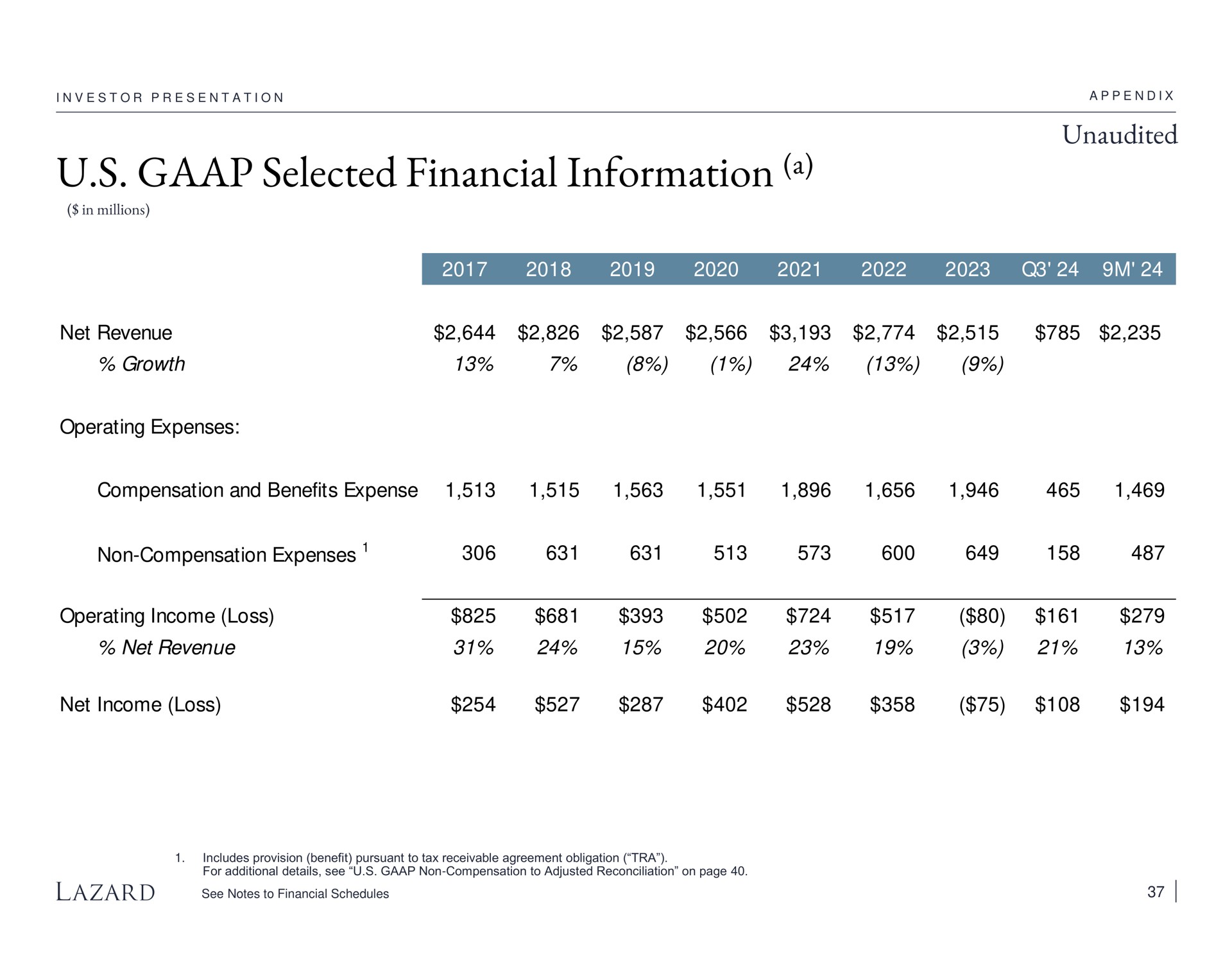 Table slide 37 from Lazard