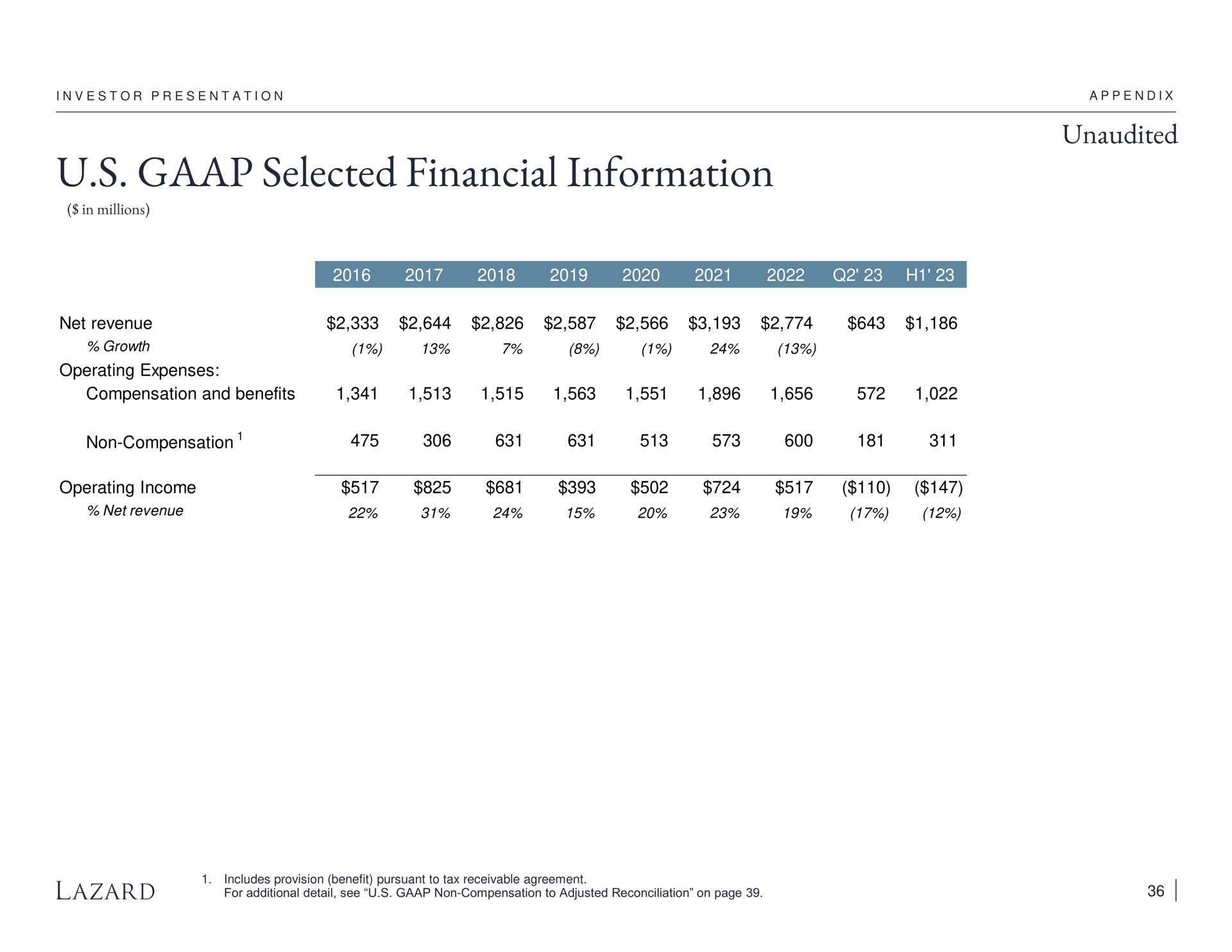 Table slide 36 from Lazard — Cover Slide