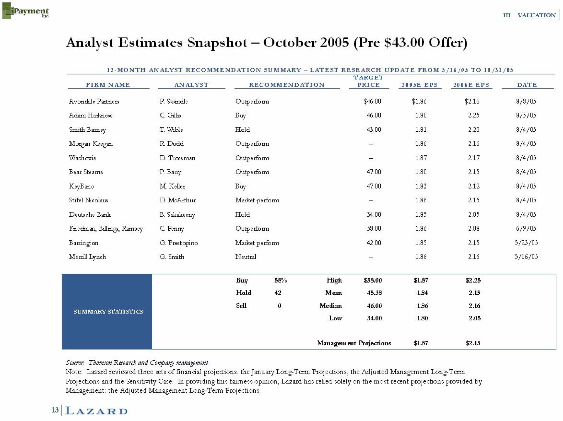 Table slide 19 from Lazard — Cover Slide