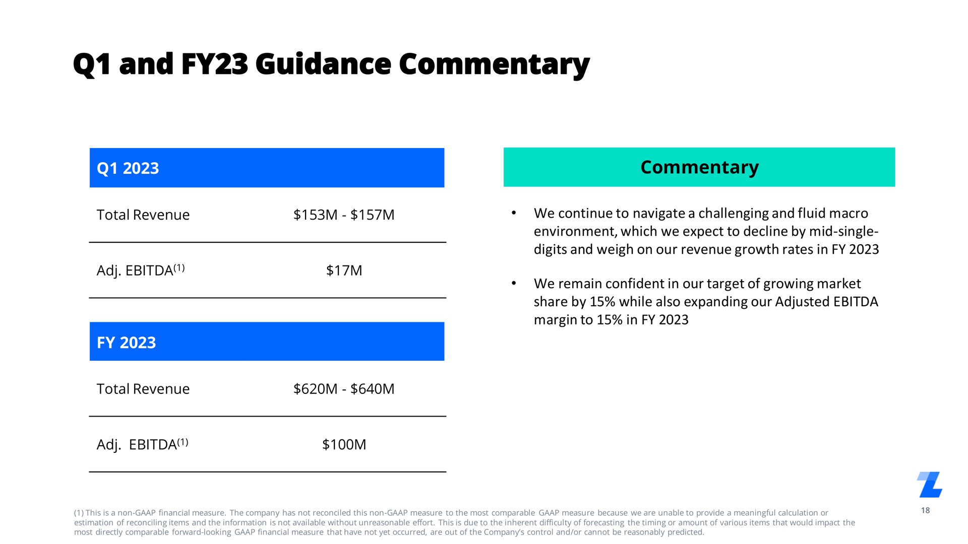Table slide 18 from Legalzoom Com — Q4 2022 Investor Presentation