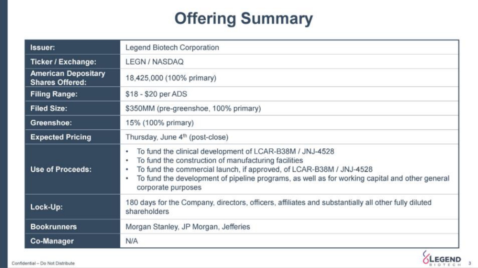 Table slide 3 from Legend Biotech — Inspired by the human element to advance cell therapy