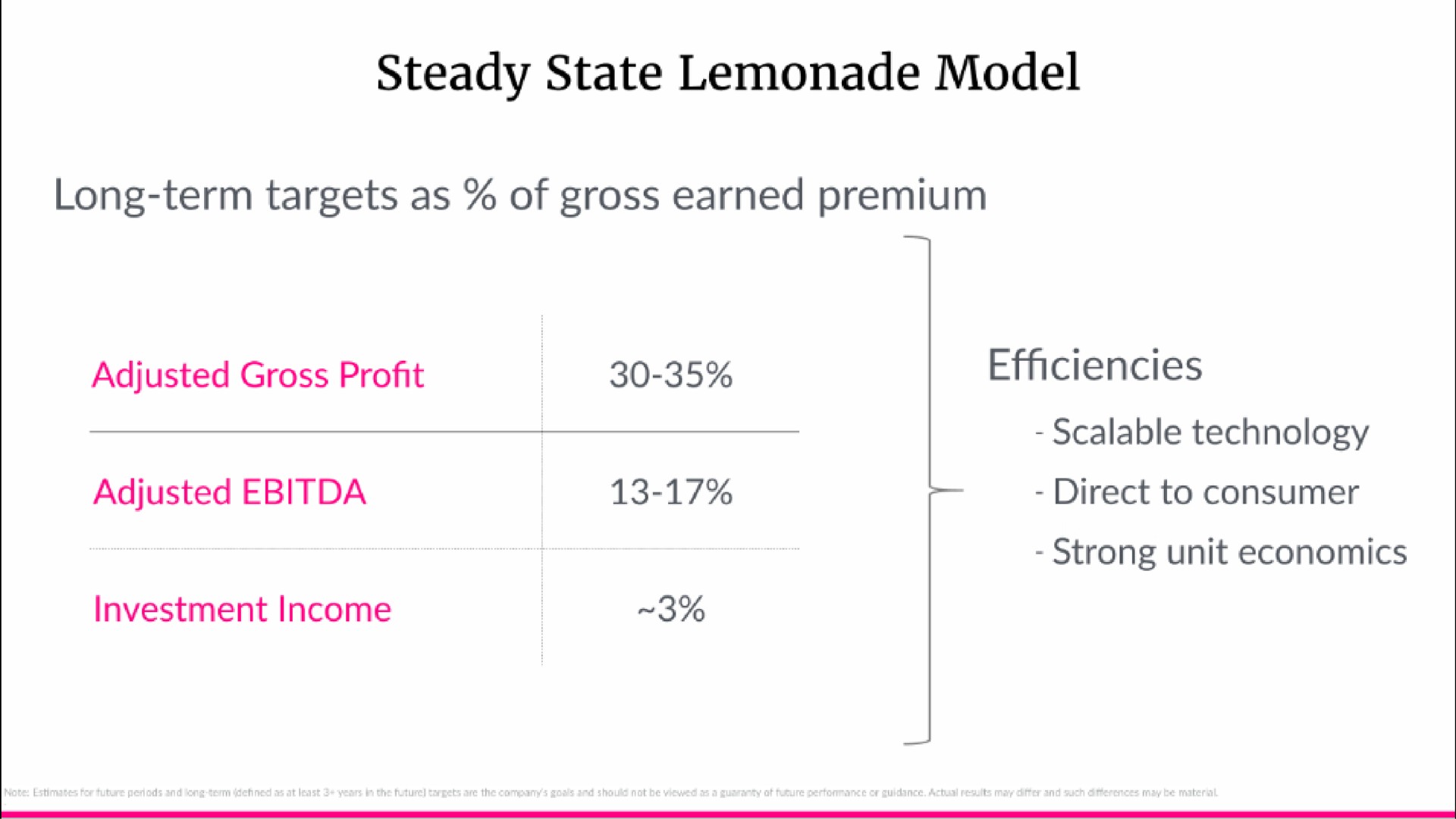 Table slide 61 from Lemonade