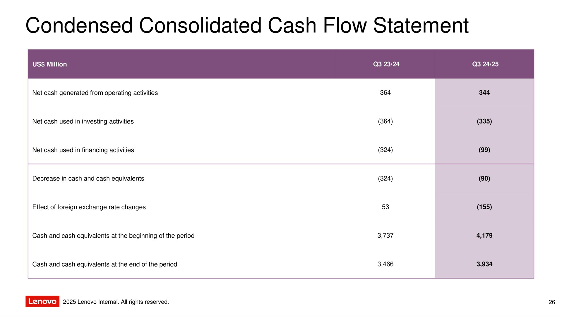 Table slide 26 from Lenovo — Q3FY25 Earnings Announcement
