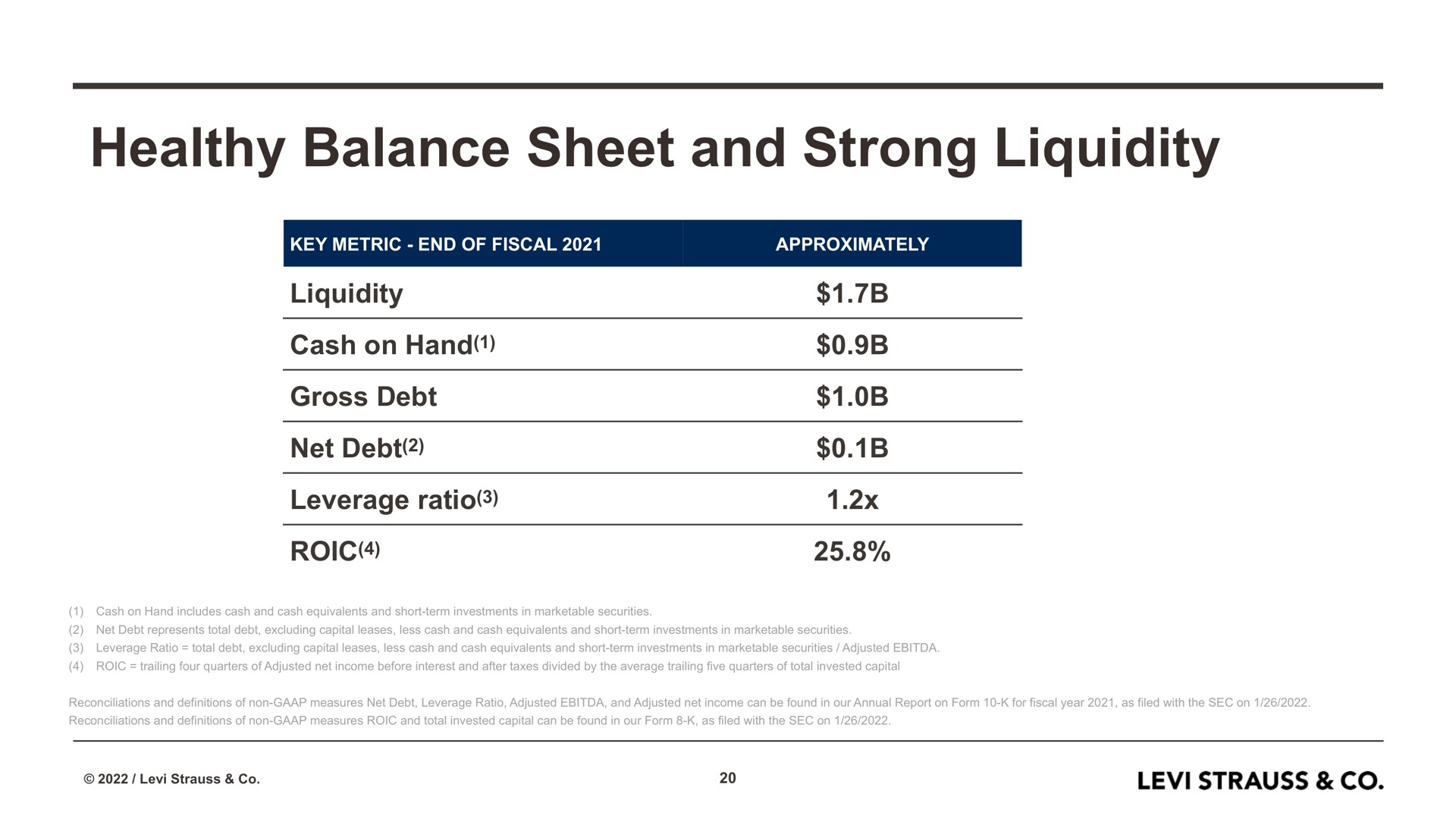Table slide 20 from Levi Strauss — Annual Meeting of Shareholders