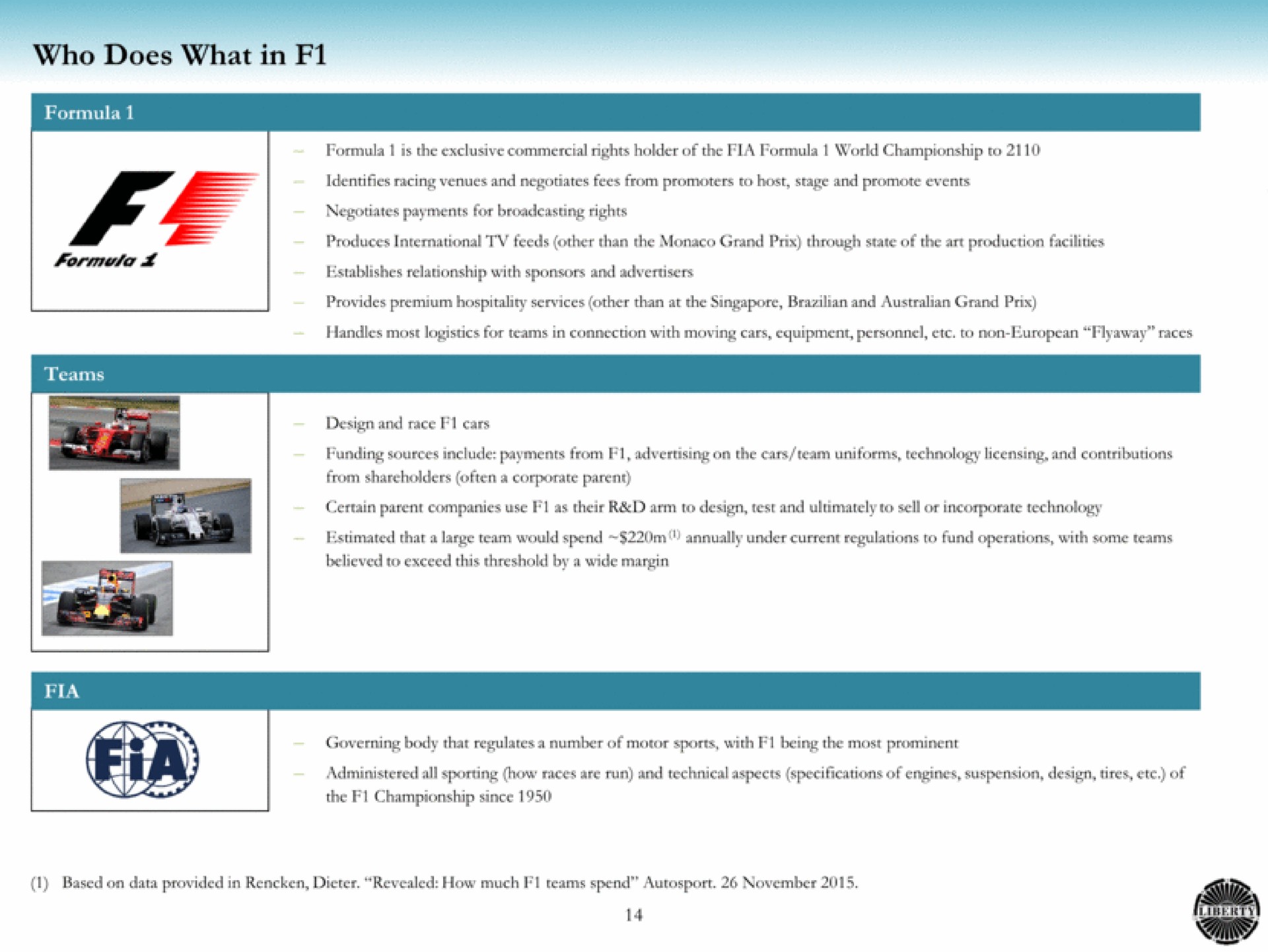 Table slide 15 from Liberty Media — Formula 1