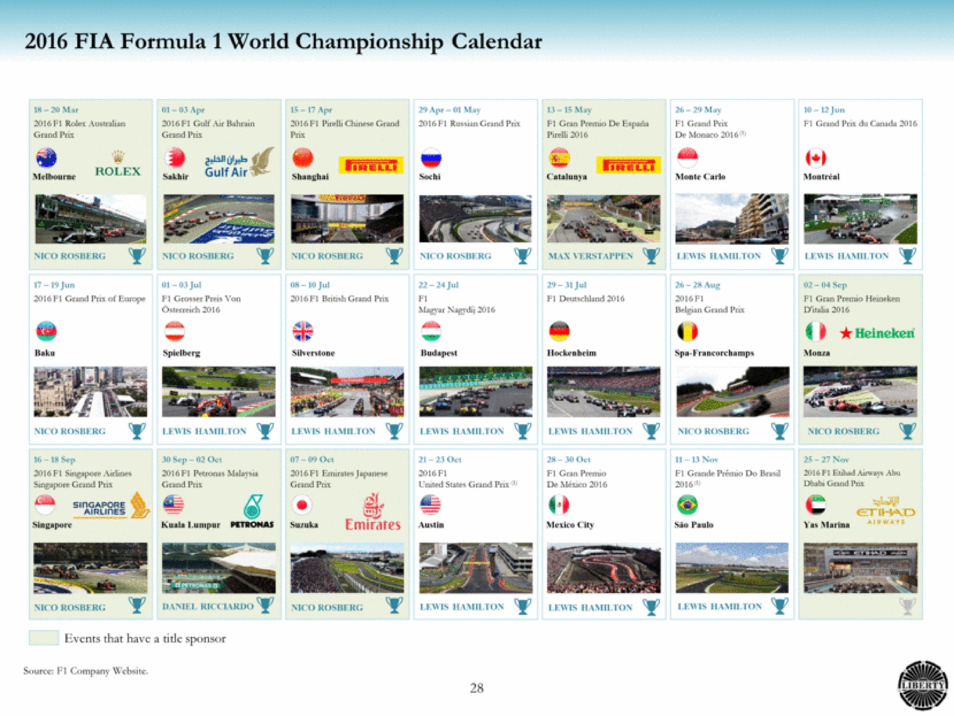 Timeline slide 29 from Liberty Media — Formula 1