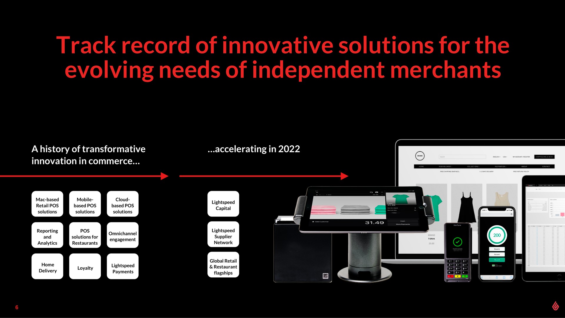 Timeline slide 6 from Lightspeed — Fourth Quarter and Full Year 2022 Results