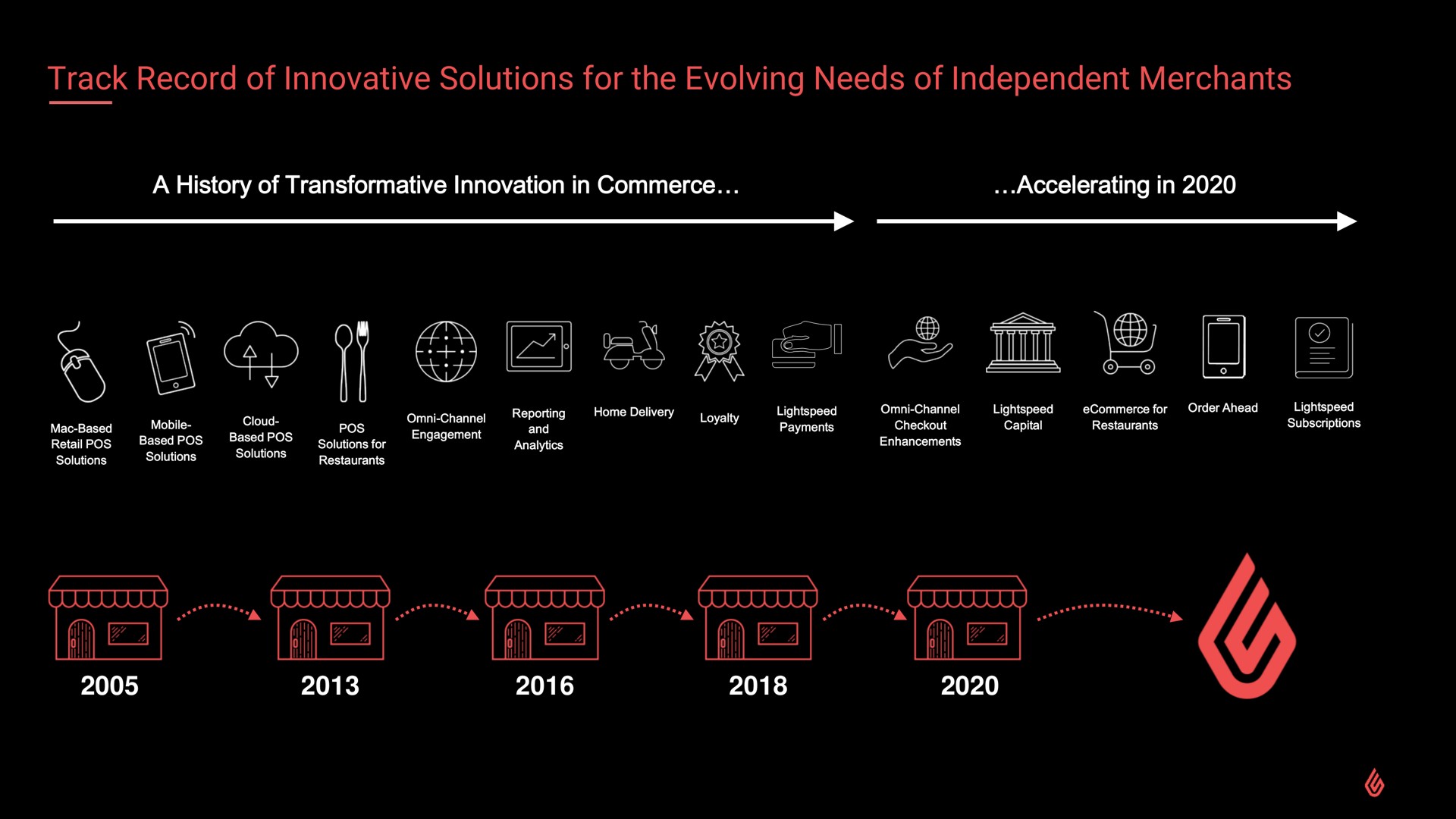 Timeline slide 7 from Lightspeed — Upserve Acquisition