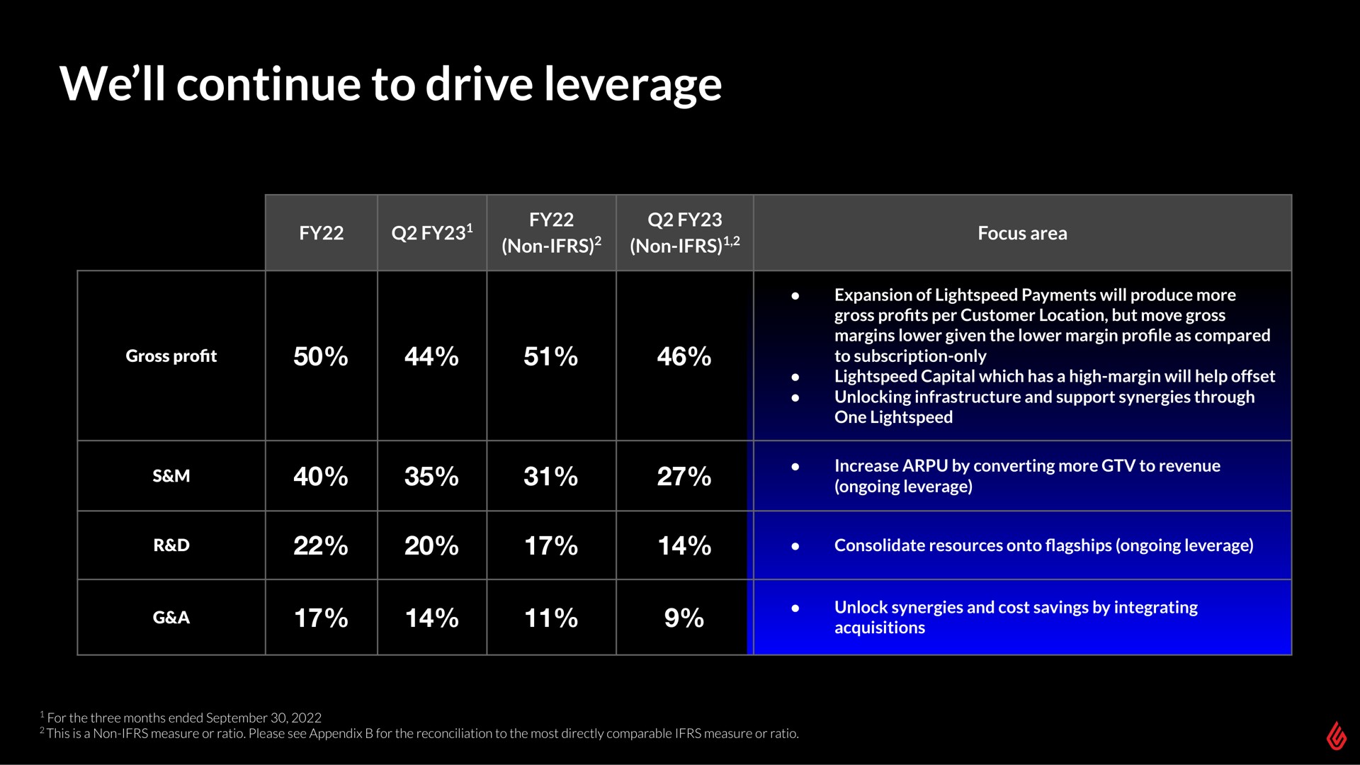 Table slide 77 from Lightspeed — Capital Markets Day
