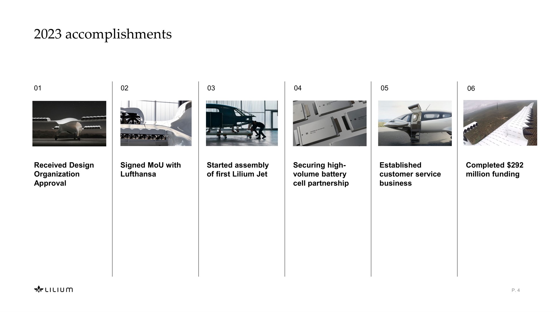 Timeline slide 4 from Lilium — Full Year 2023