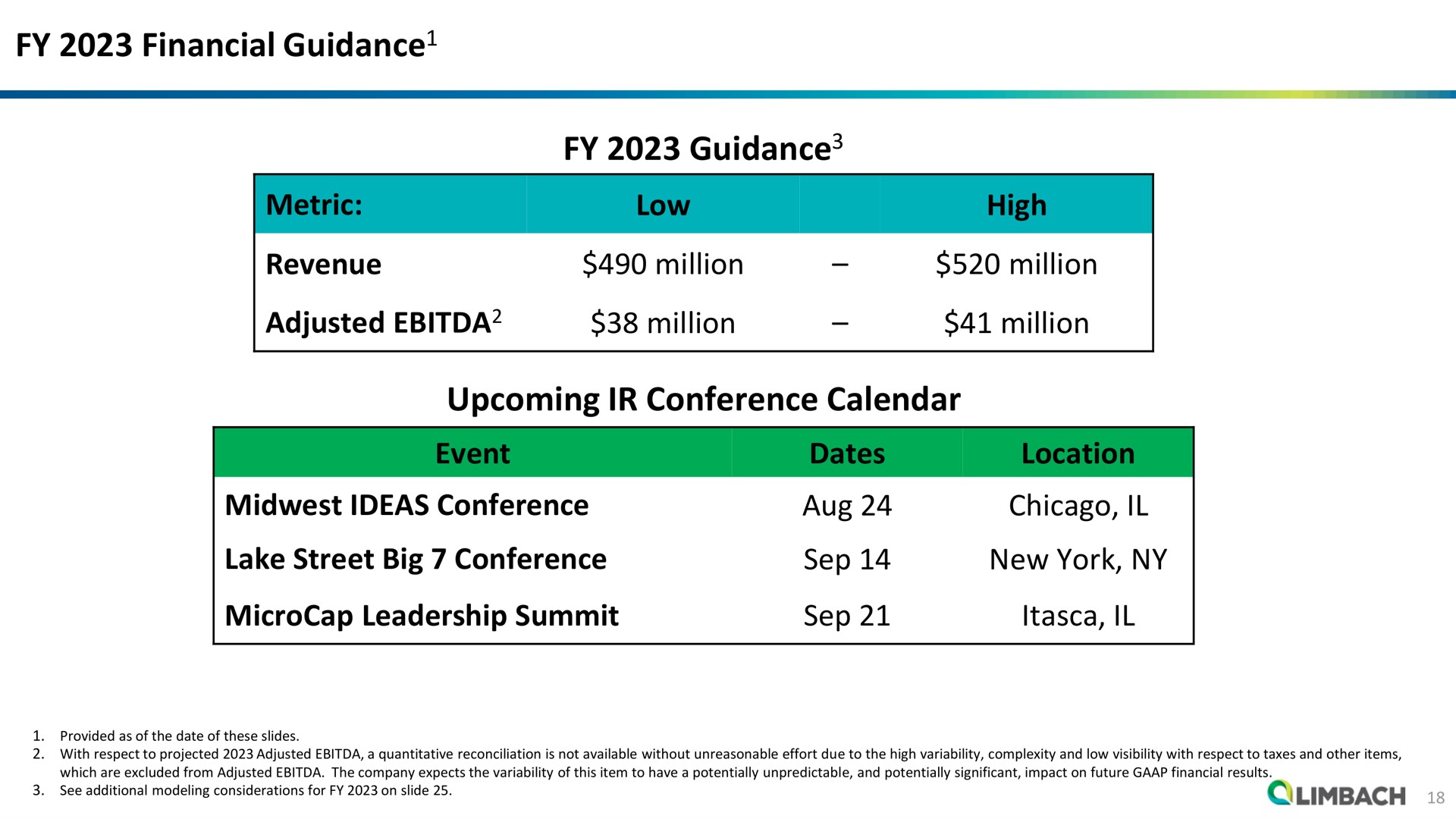 Table slide 18 from Limbach Holdings — Investor Presentation