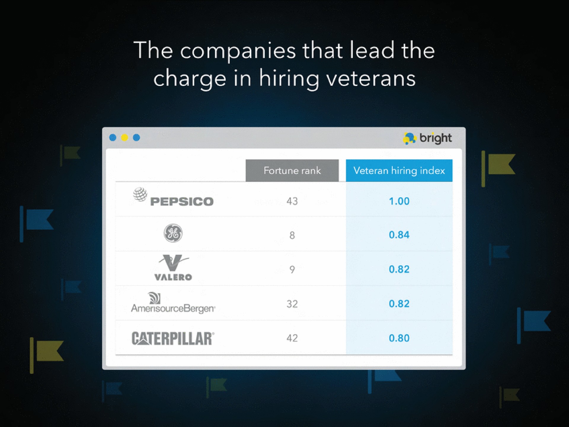 Table slide 7 from Linkedin — Announcing...