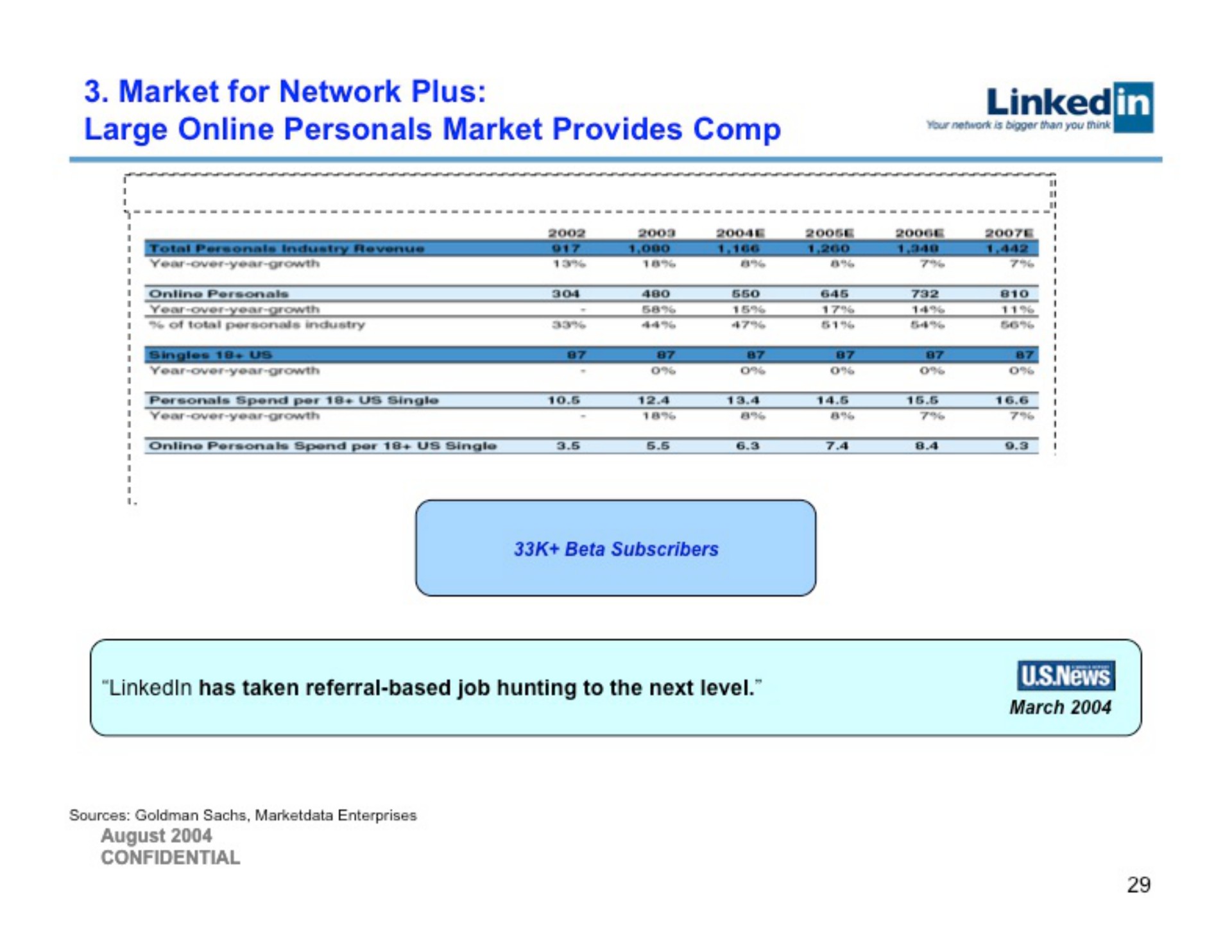 Table slide 29 from Linkedin — Series B