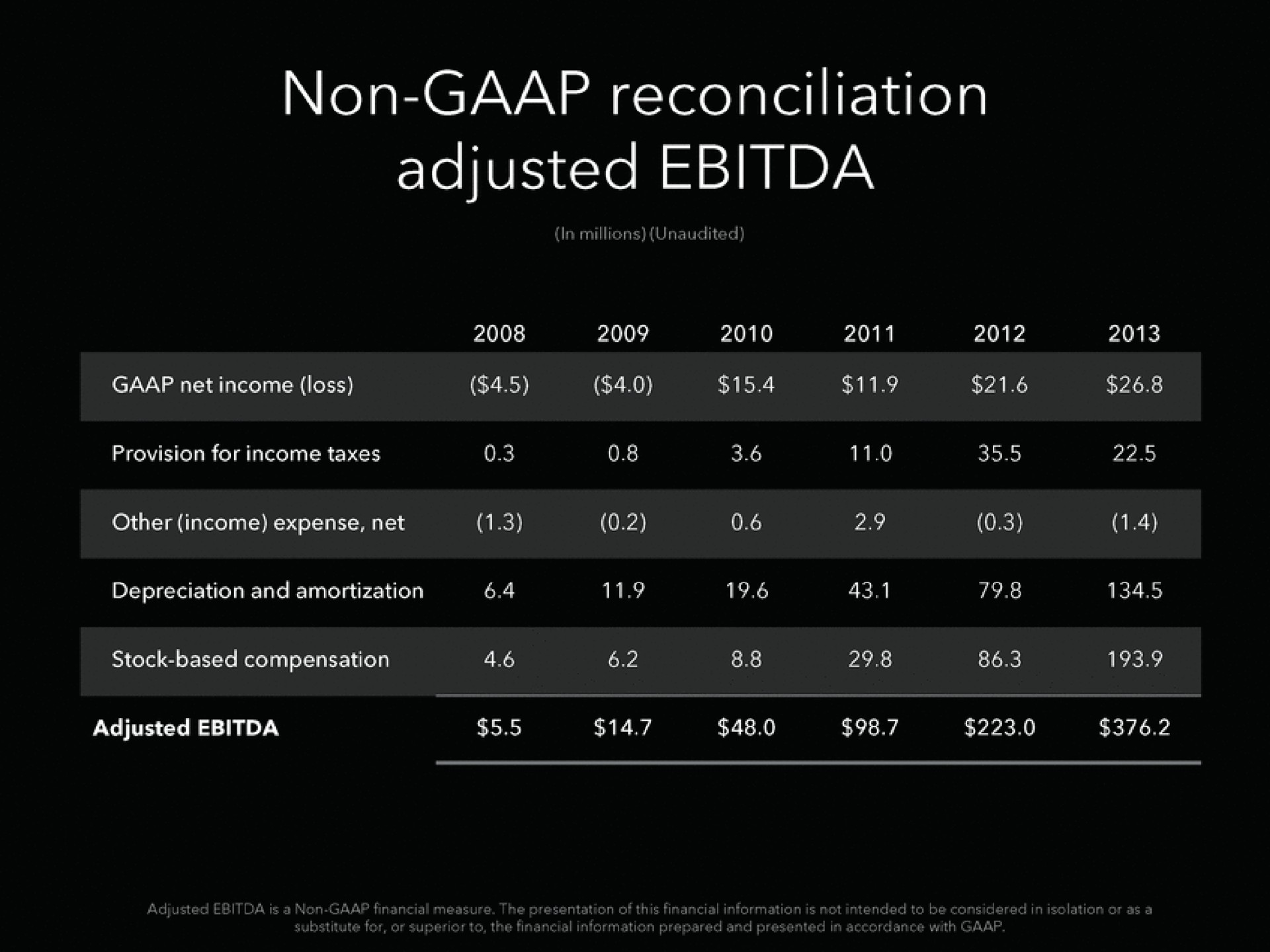 Table slide 72 from Linkedin — Cover Slide