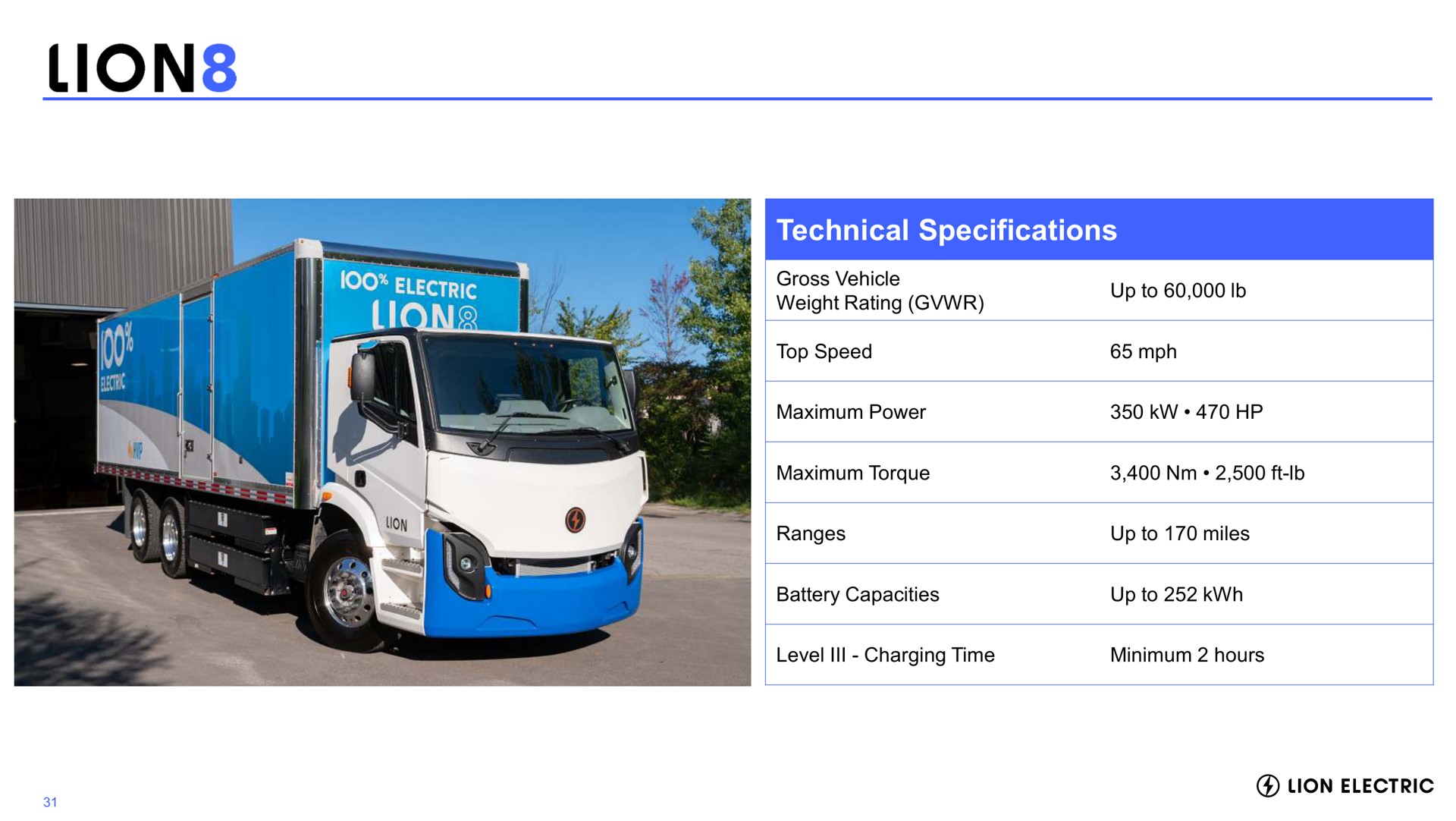 Table slide 32 from Lion Electric — Investor Presentation