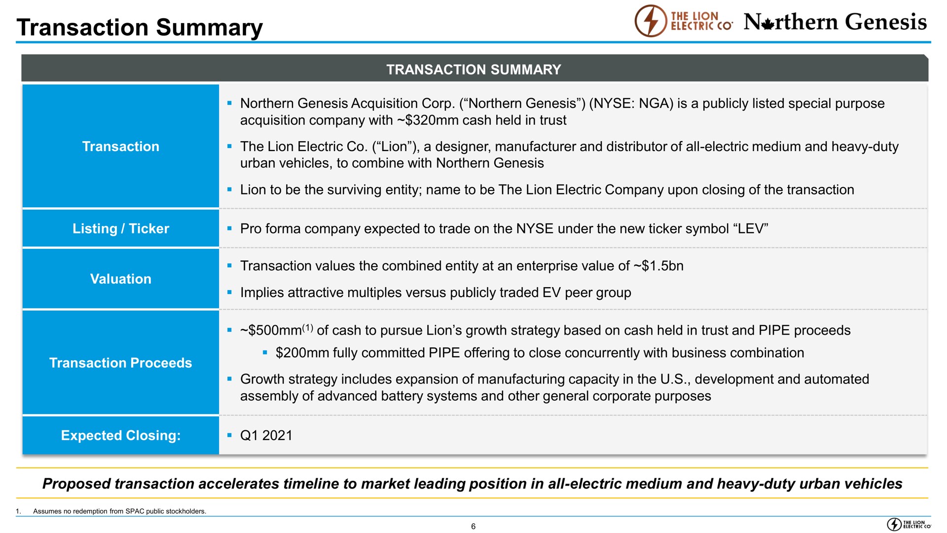 Table slide 6 from Lion Electric — Cover Slide