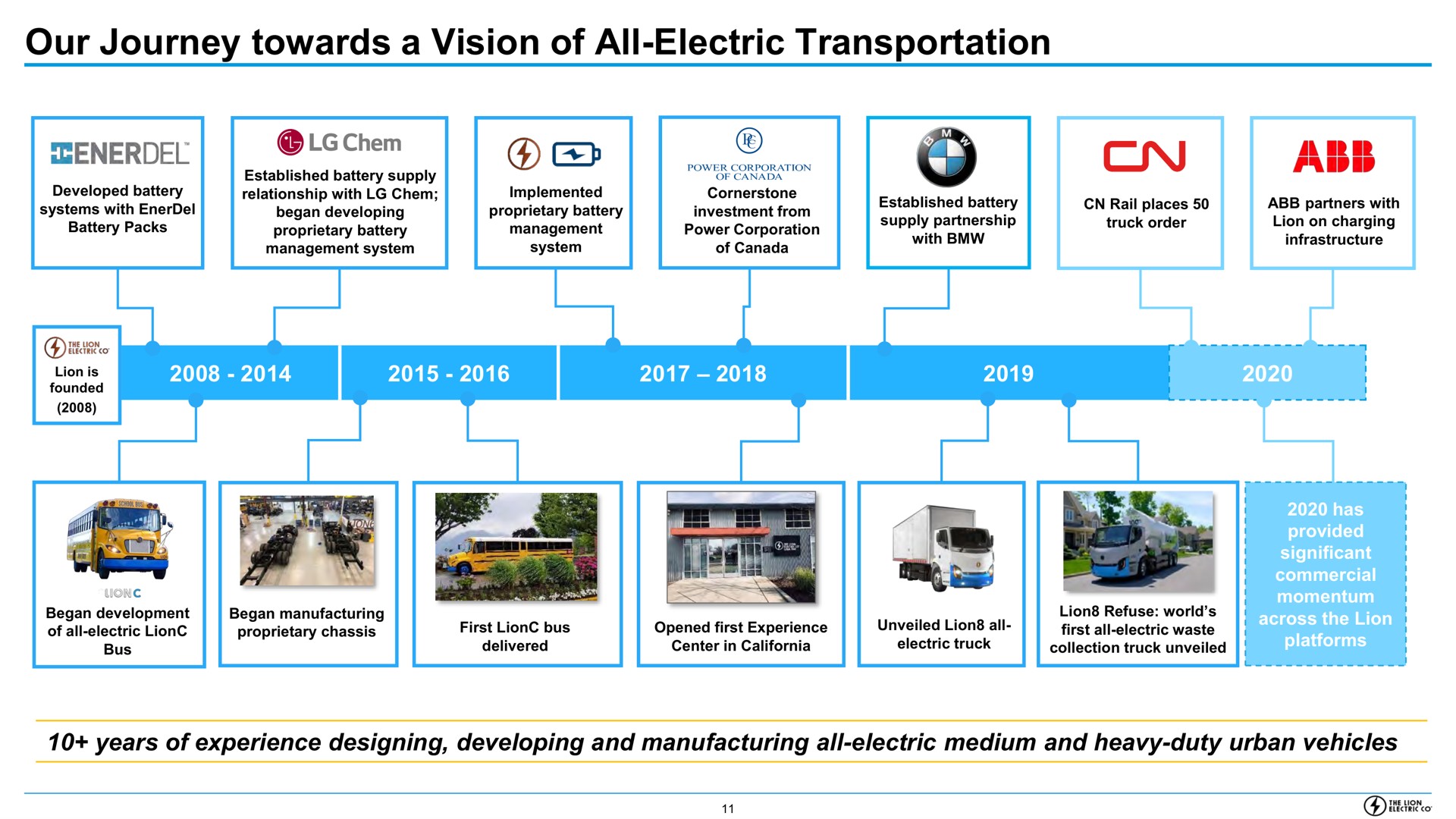 Timeline slide 11 from Lion Electric — Cover Slide