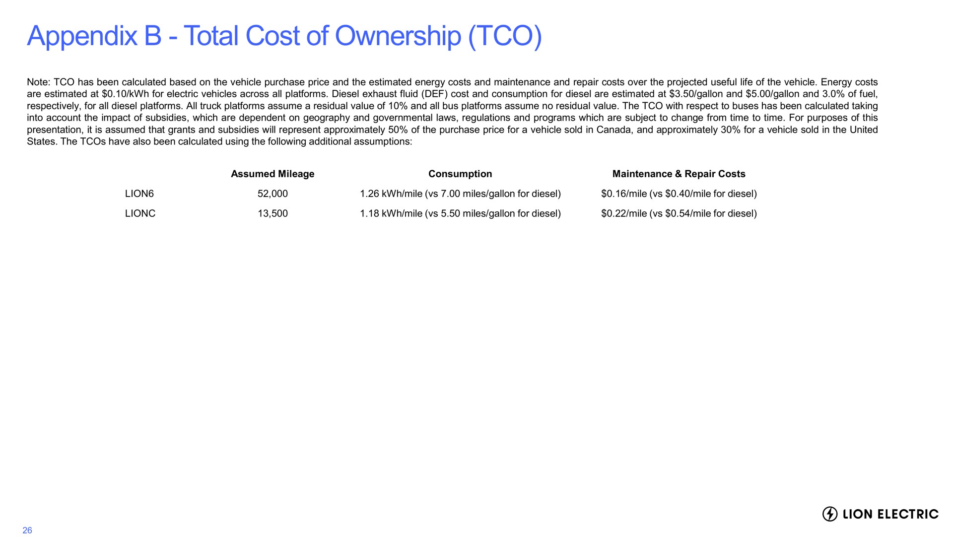 Table slide 27 from Lion Electric — Investor Presentation