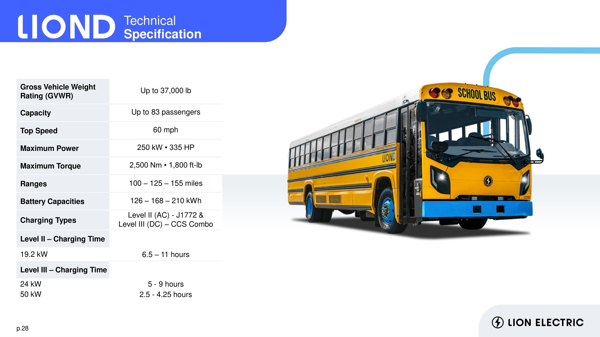 Table slide 28 from Lion Electric — Investor Presentation