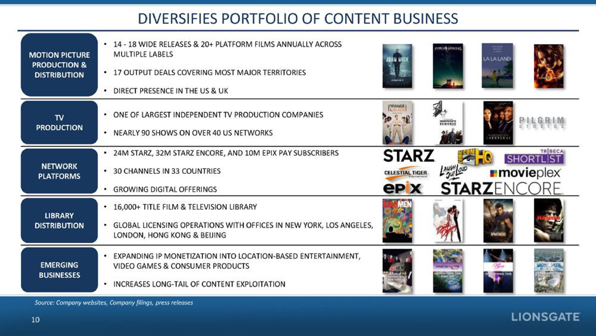 Table slide 10 from Lionsgate