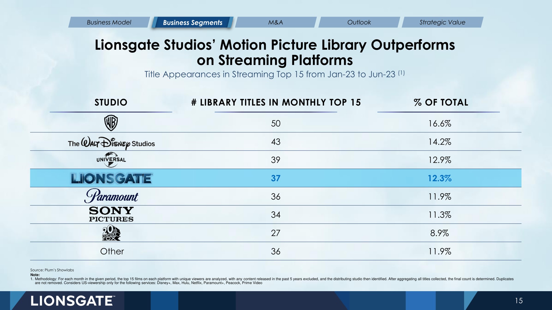 Table slide 15 from Lionsgate