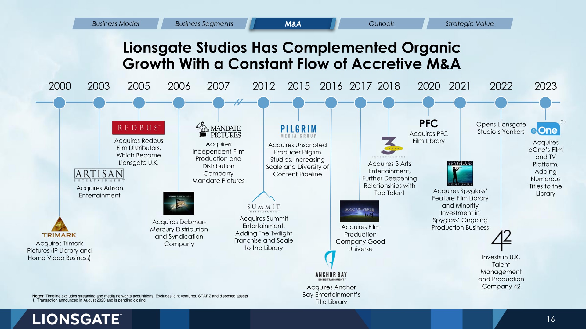 Timeline slide 16 from Lionsgate