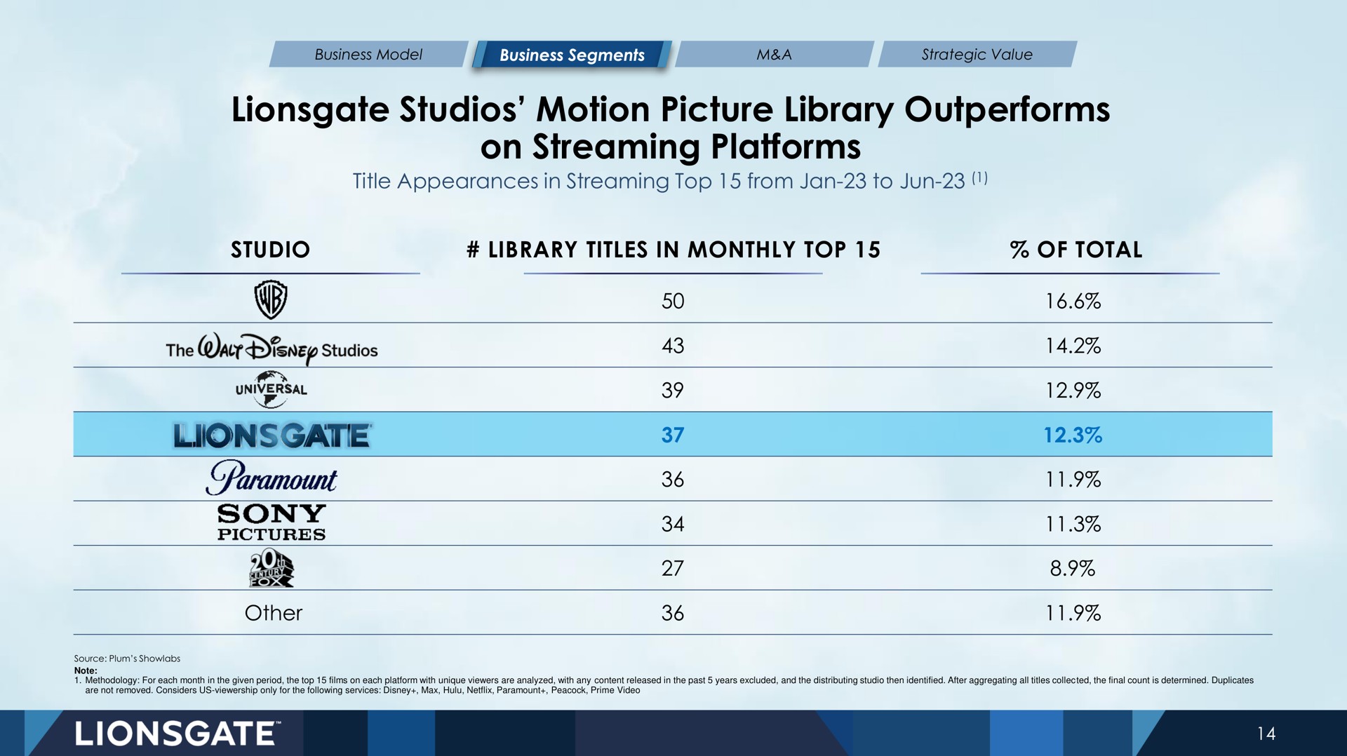 Table slide 14 from Lionsgate — Title Slide