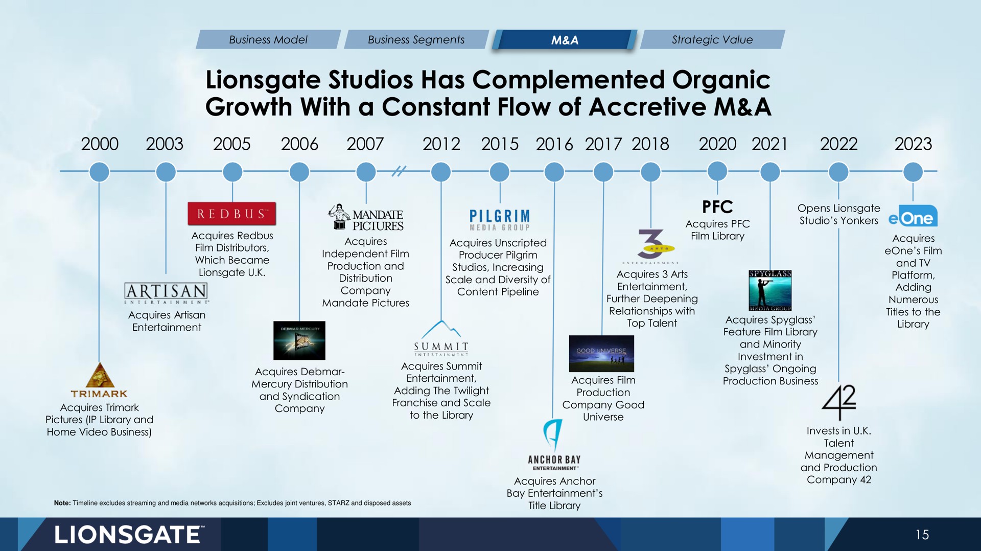 Timeline slide 15 from Lionsgate — Title Slide