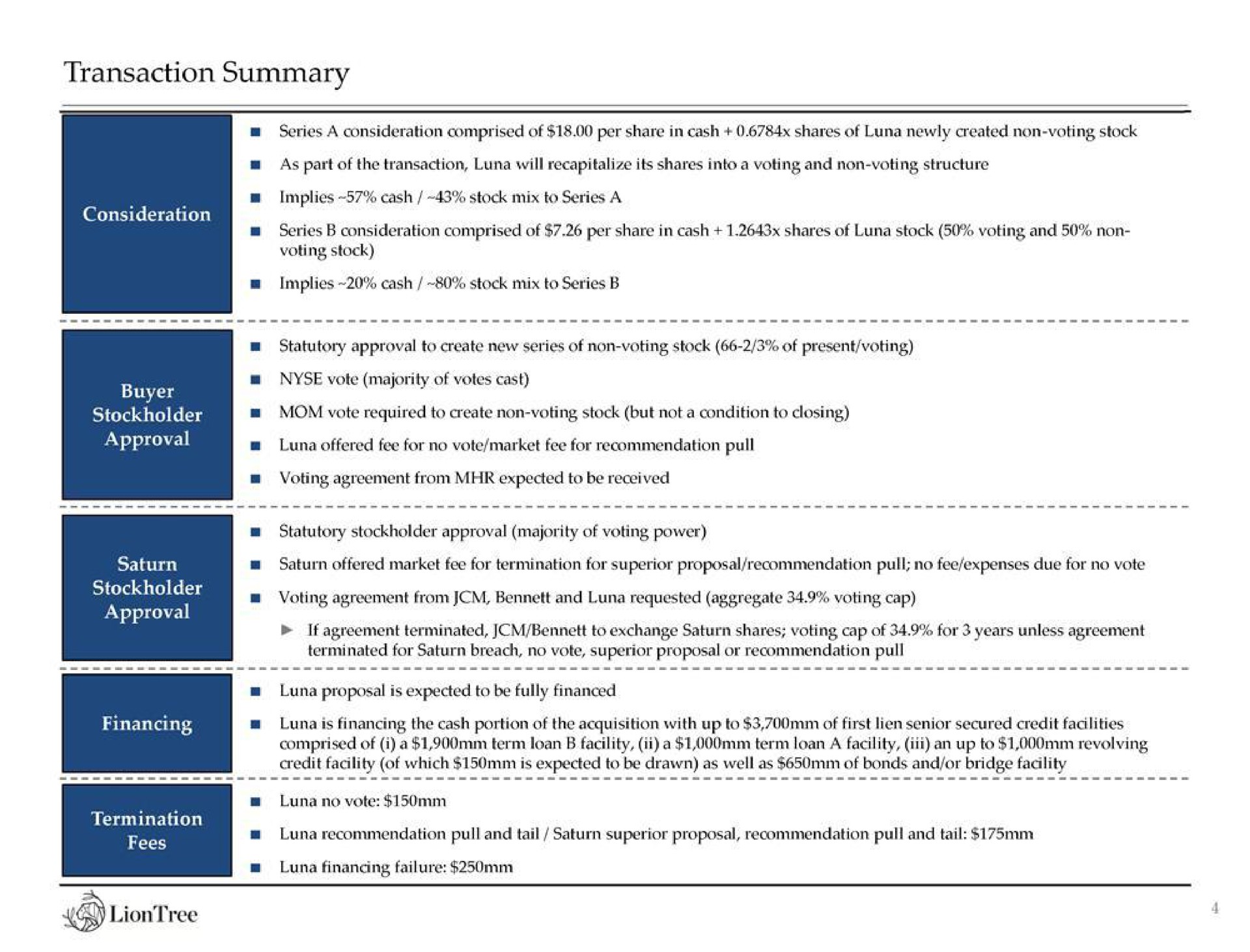Table slide 5 from Liontree — Project Galaxy