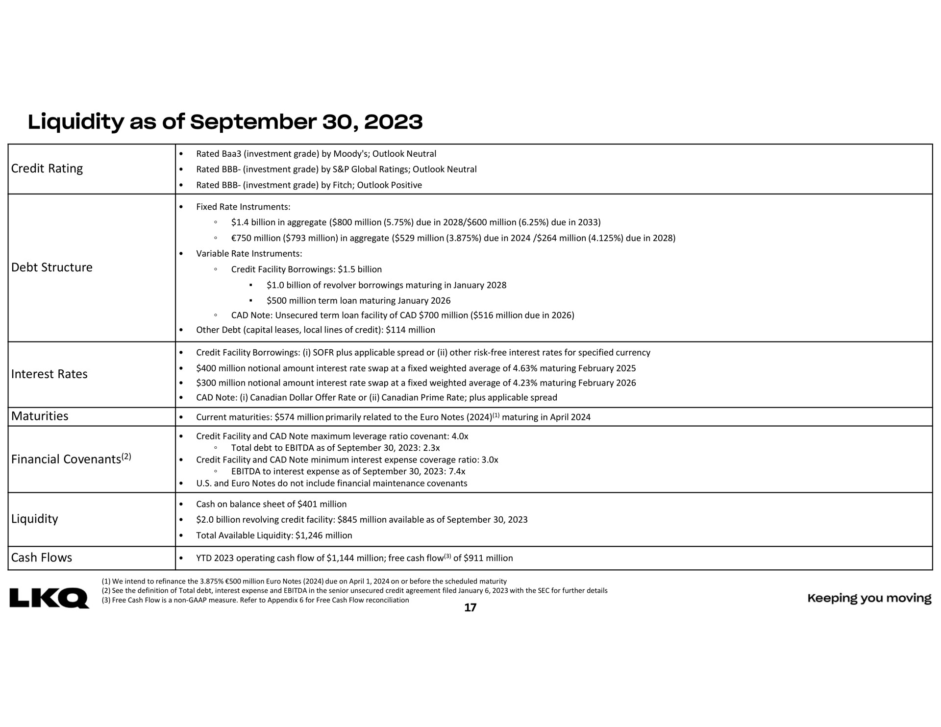 Table slide 17 from Lkq — One Lkq
