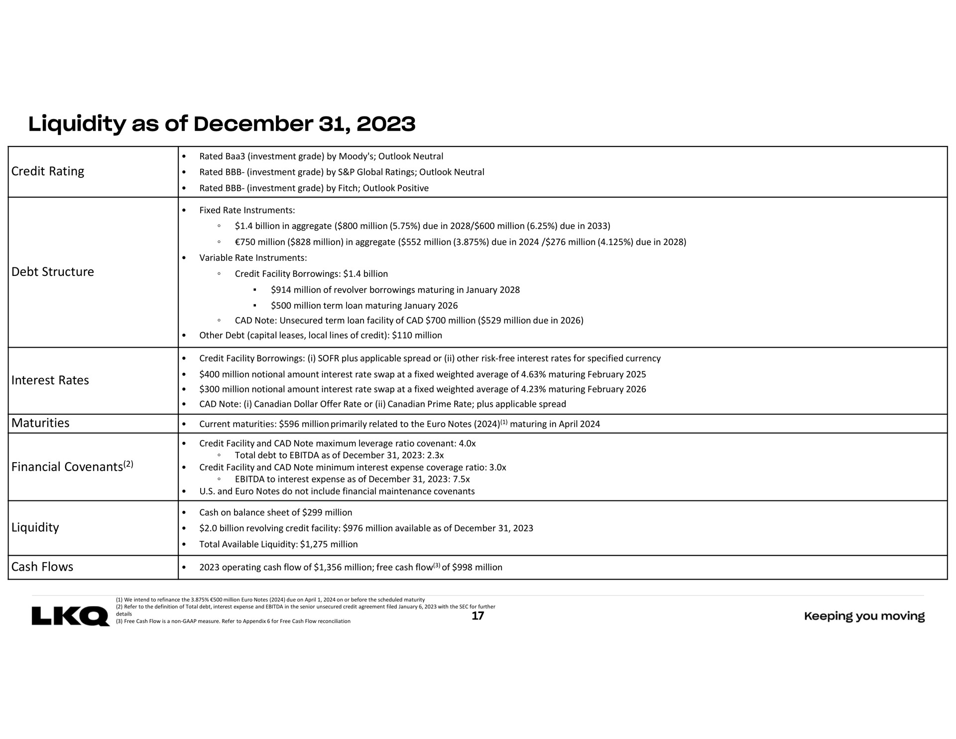 Table slide 17 from Lkq — One Lkq