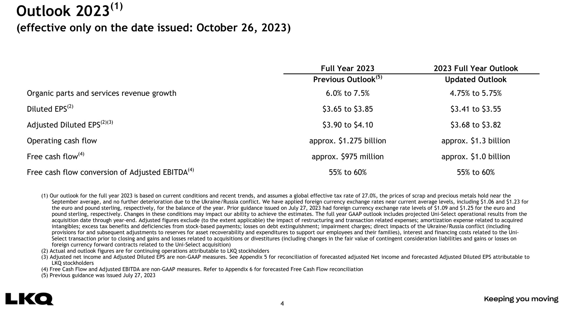 Table slide 4 from Lkq — Third Quarter 2023 Earnings Call Presentation