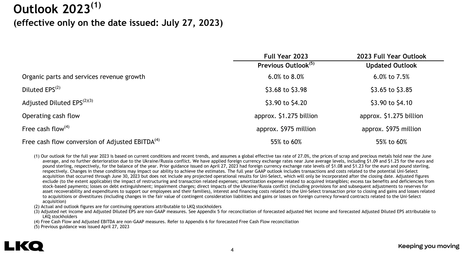 Table slide 4 from Lkq — Second Quarter 2023 Earnings Call Presentation