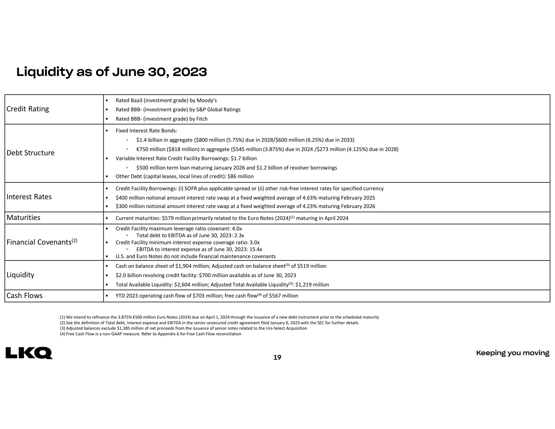 Table slide 19 from Lkq — One Lkq
