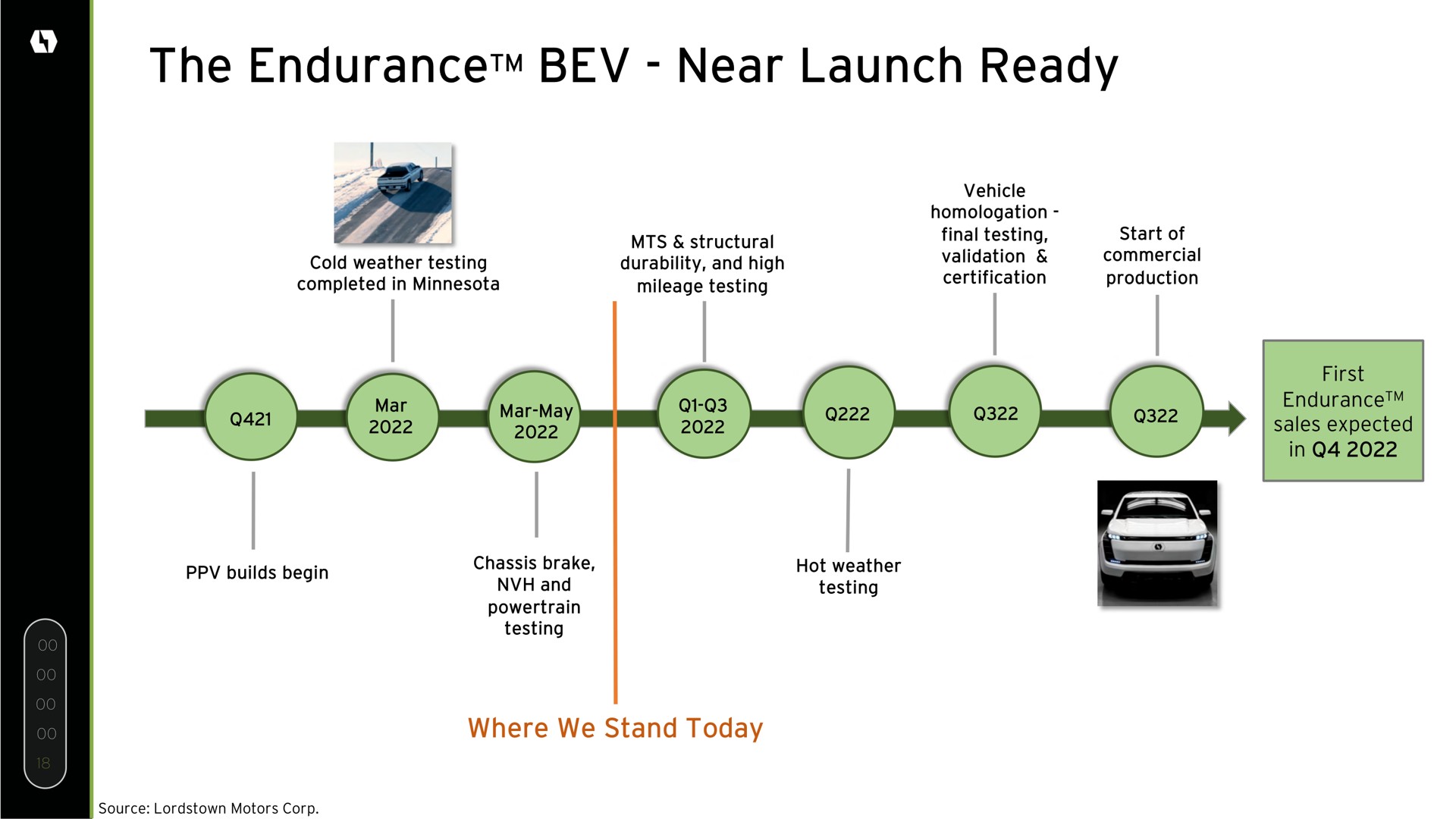 Timeline slide 18 from Lordstown Motors