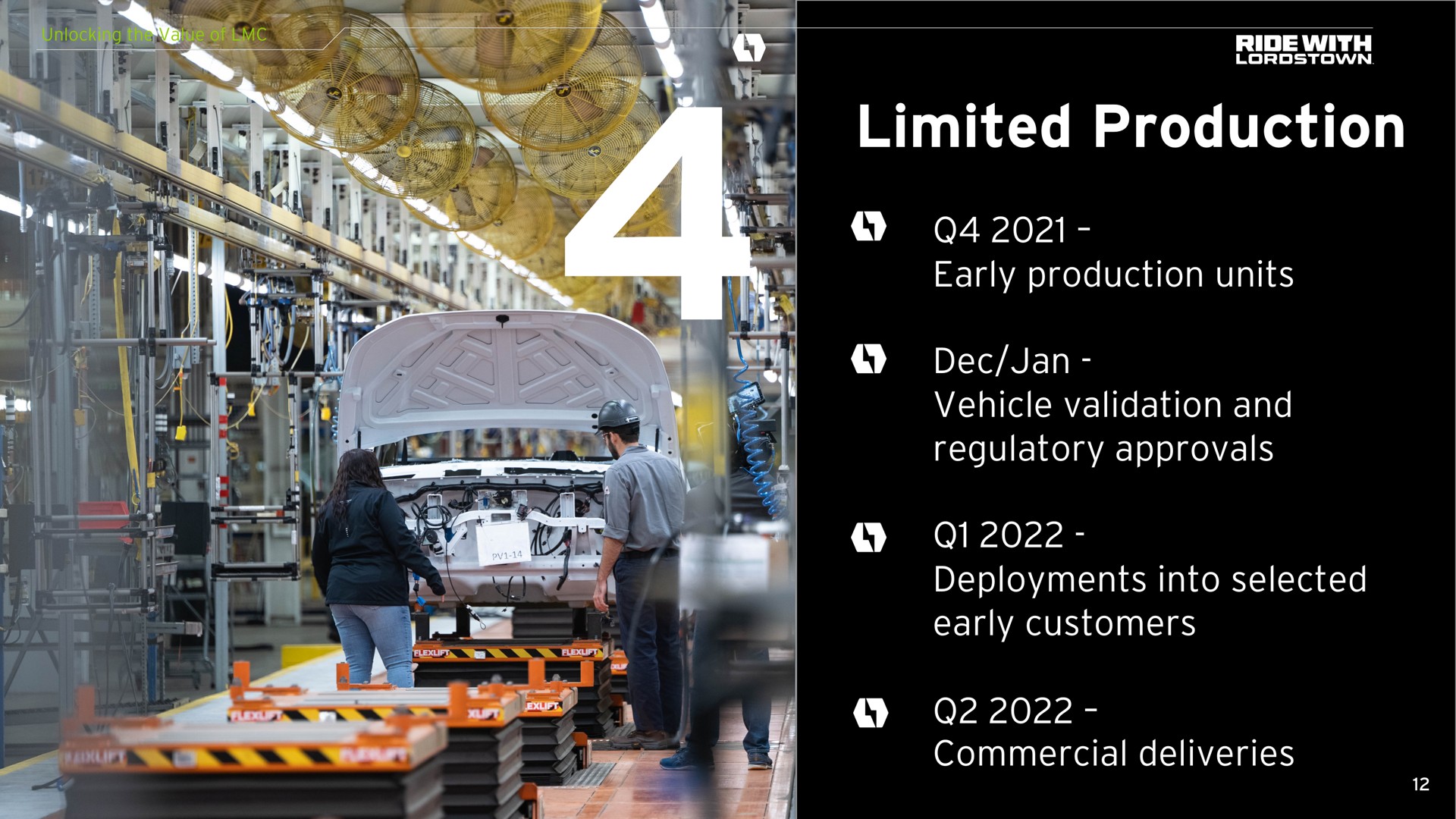 Timeline slide 12 from Lordstown Motors — Lordstown Motors Corporation