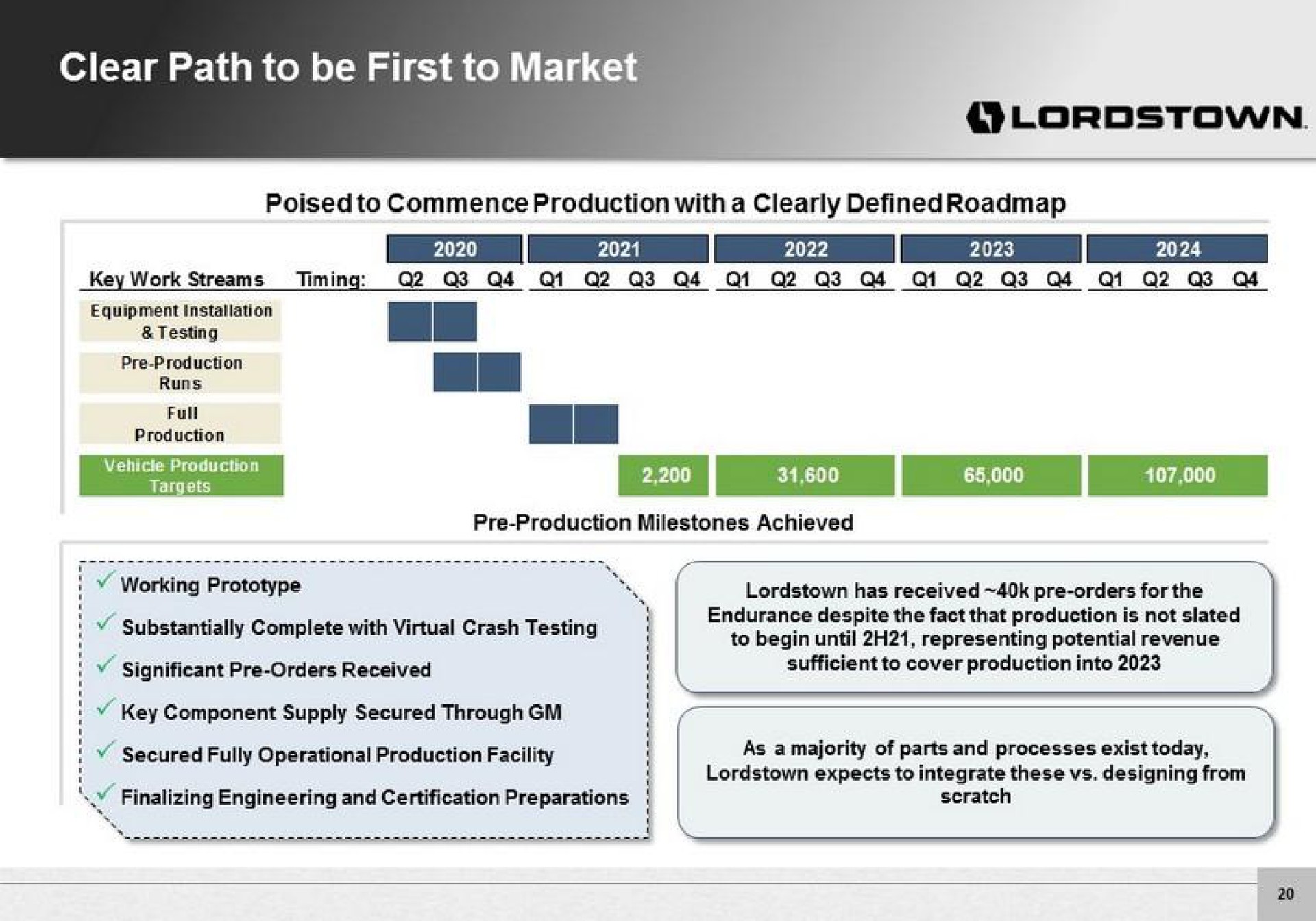 Timeline slide 20 from Lordstown Motors — Cover Slide