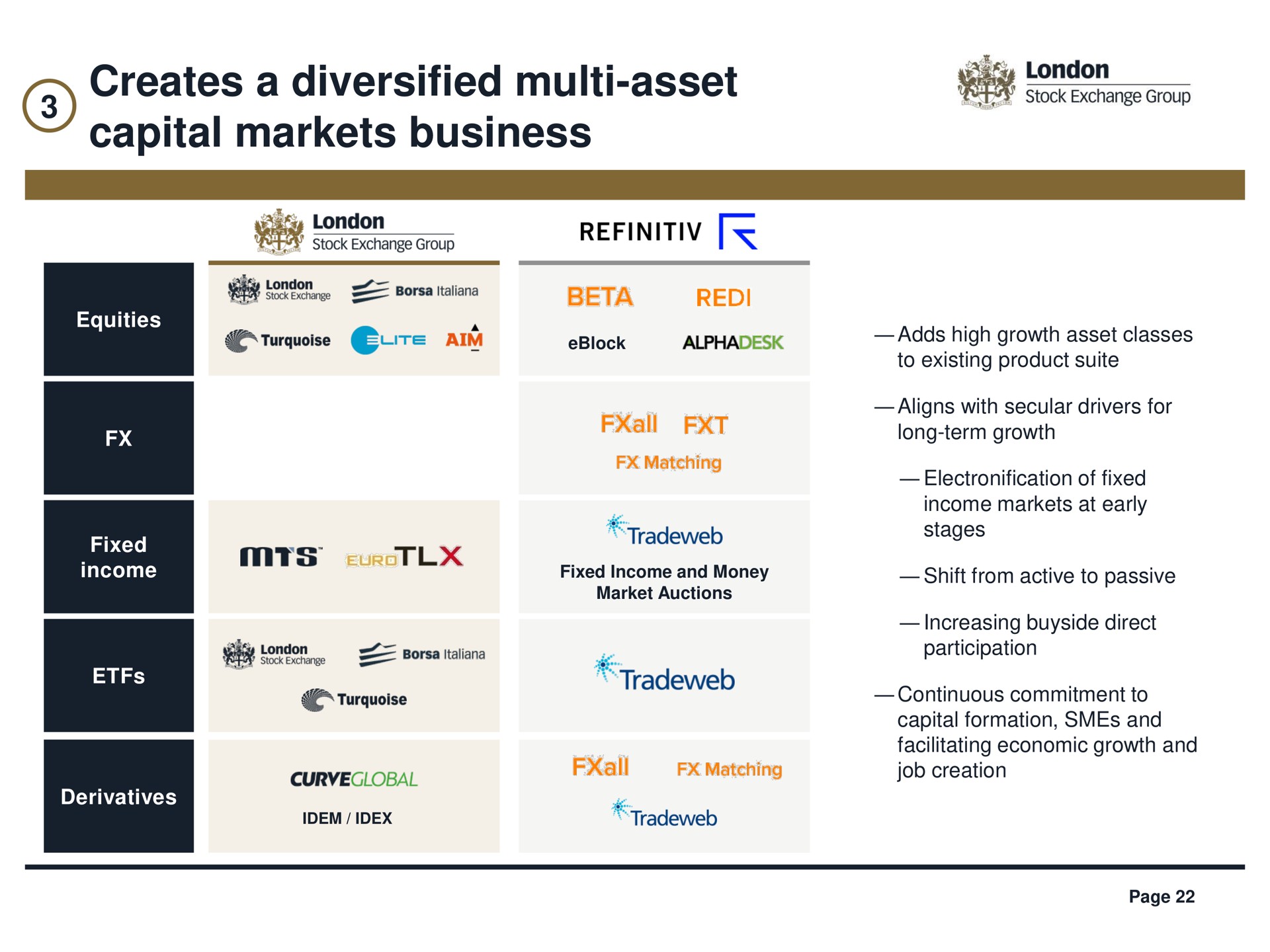 Table slide 22 from Lse — Creating a Financial Markets Infrastructure Leader of the Future