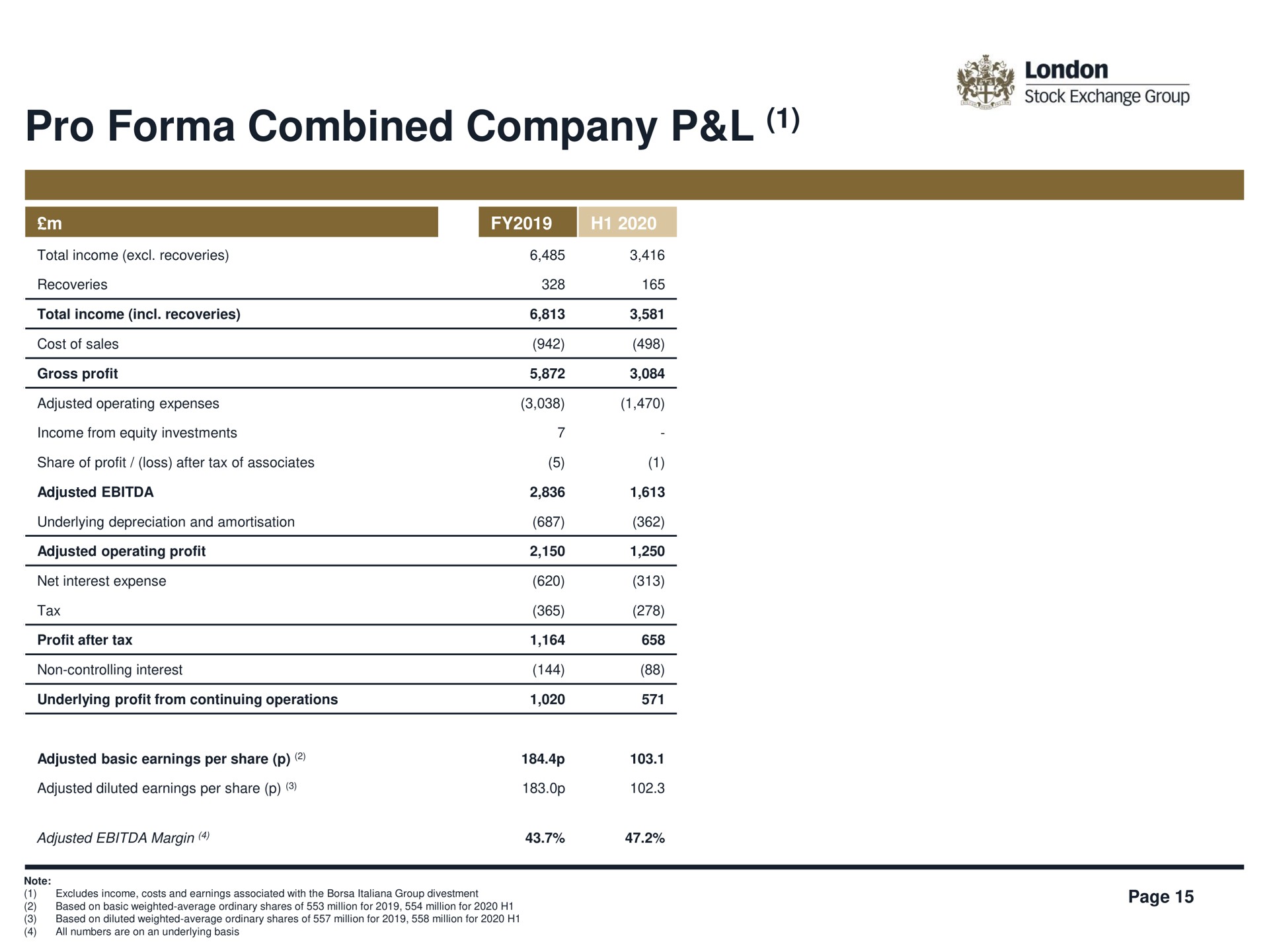Table slide 15 from Lse — LSEG acquisition of Refinitiv