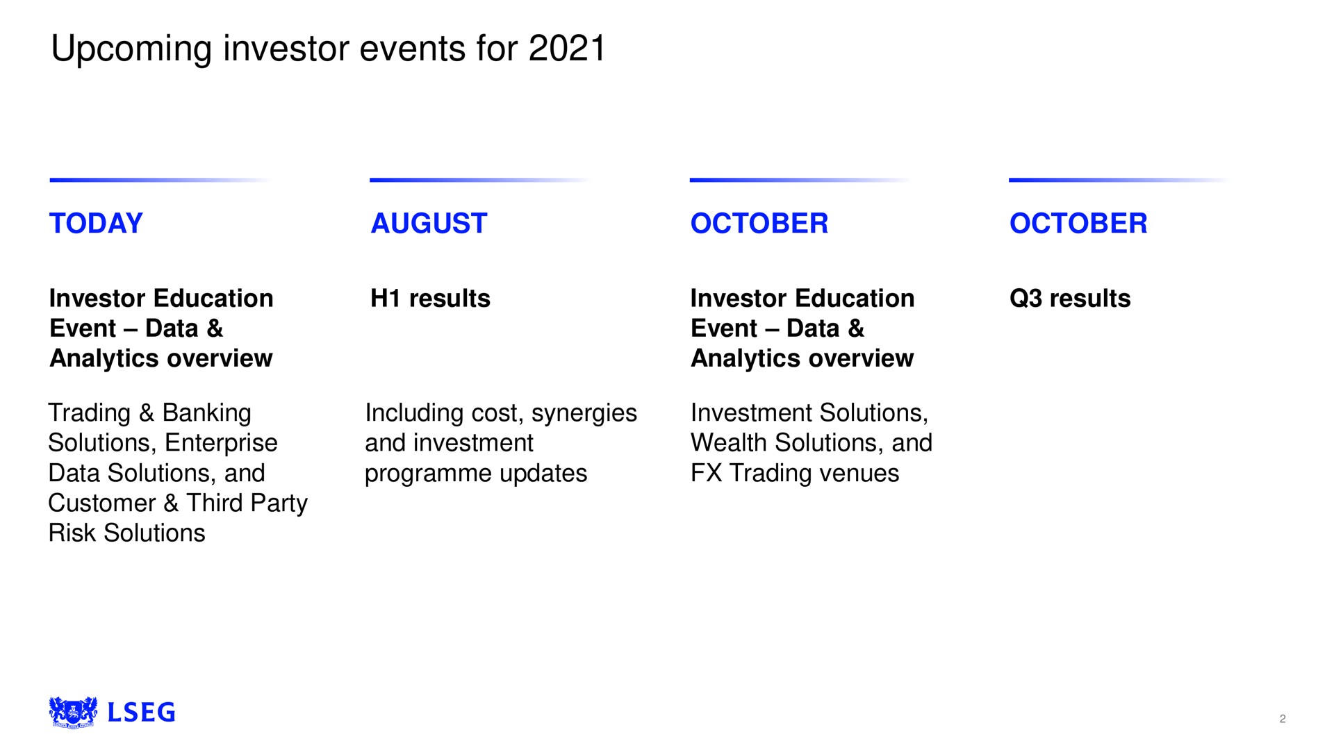 Timeline slide 2 from Lse — London Stock Exchange Group