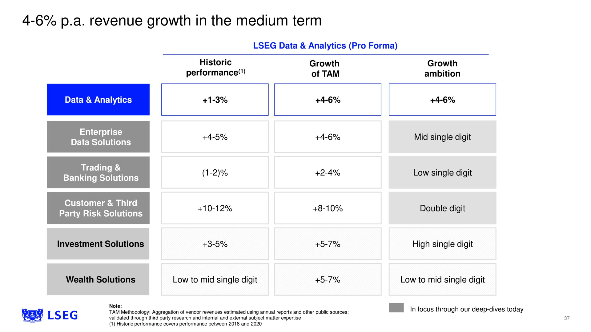 Table slide 37 from Lse — London Stock Exchange Group