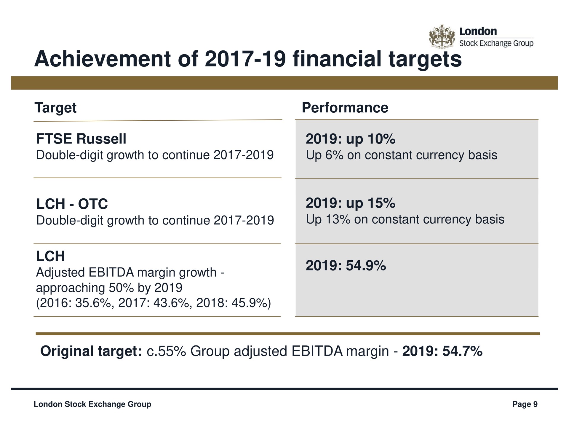 Table slide 9 from Lse — London Stock Exchange Group