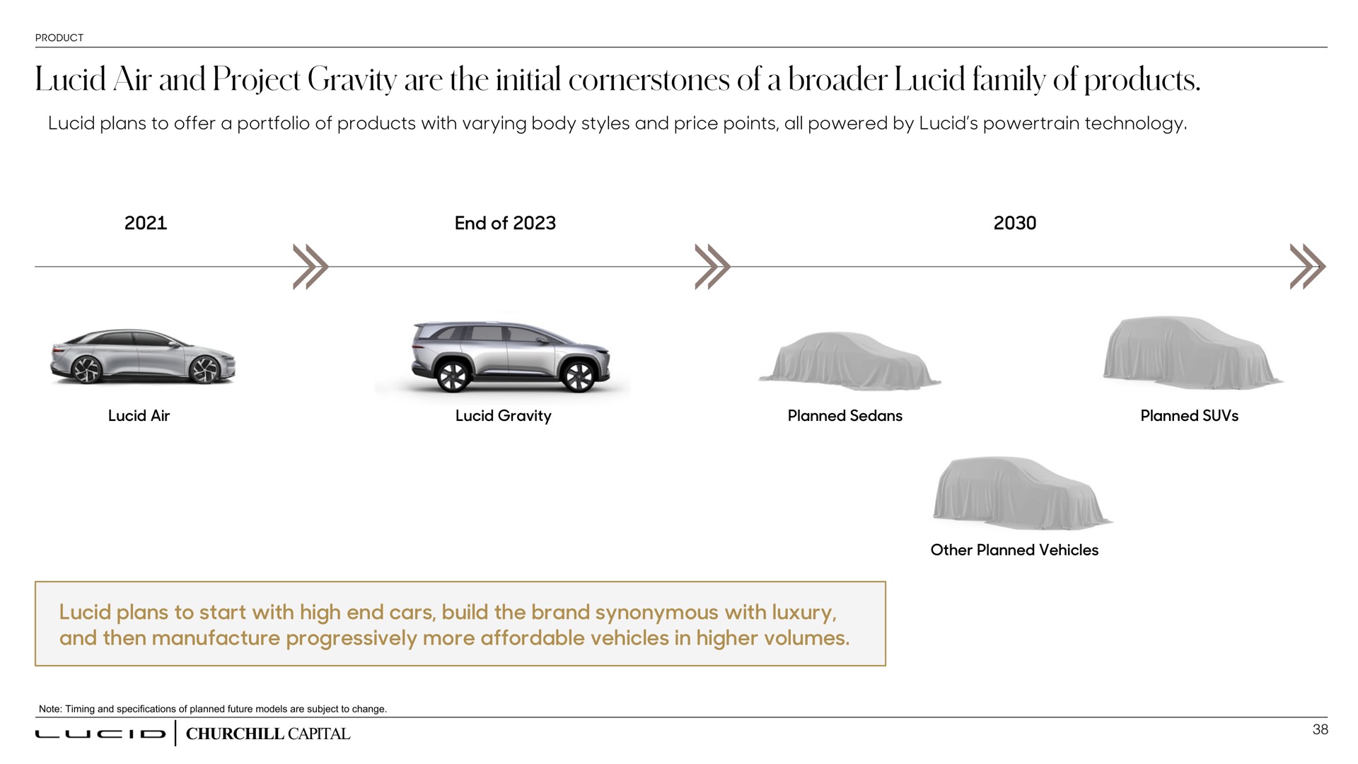 Timeline slide 38 from Lucid Motors — Cover Slide