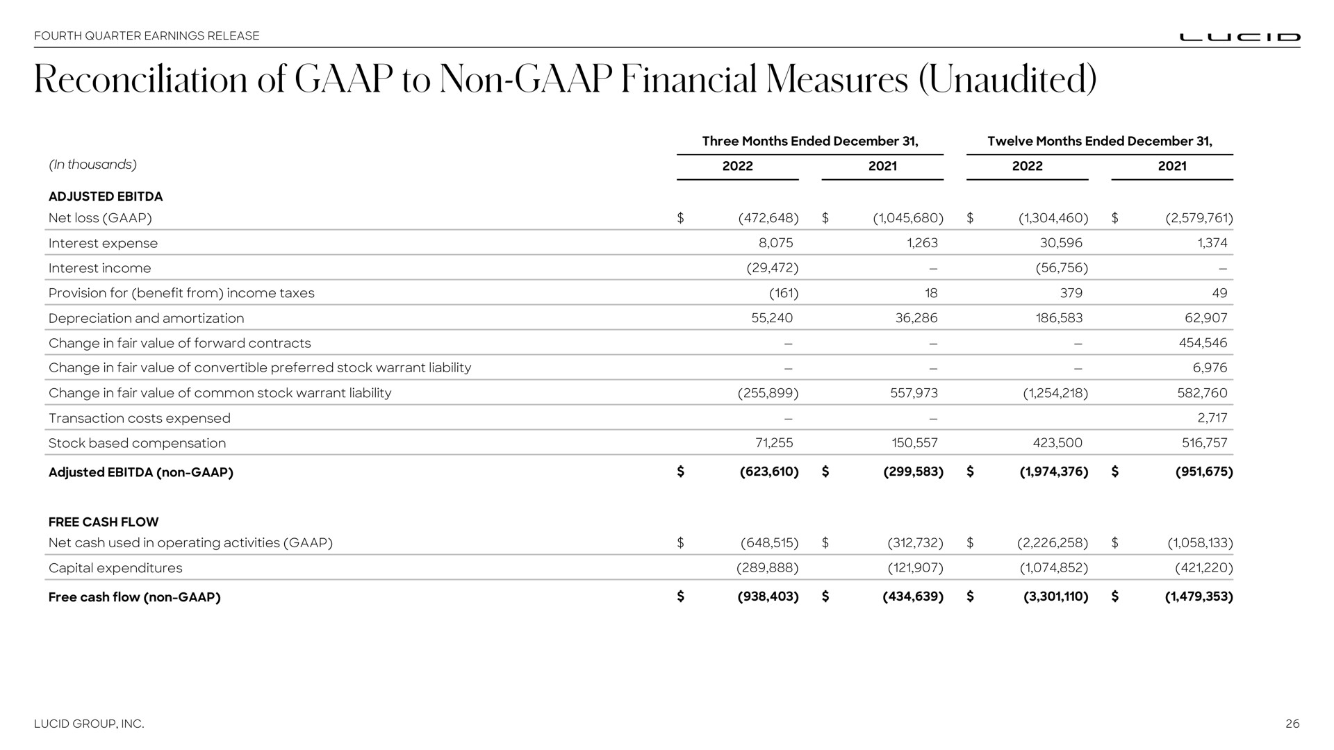 Table slide 26 from Lucid Motors — Fourth Quarter 2022 Earnings Release