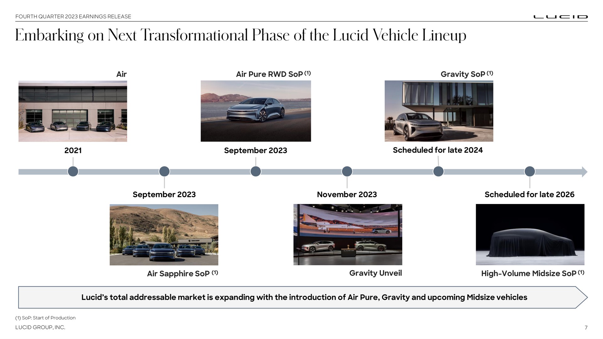 Timeline slide 7 from Lucid Motors — Fourth Quarter 2023 Earnings Release